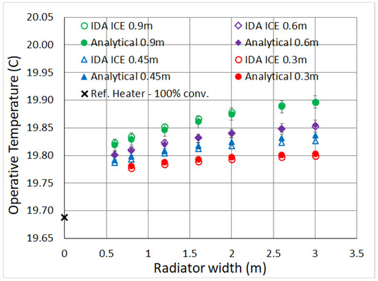 Easy-Heat: Search our Convector Radiators & more on SpecifiedBy