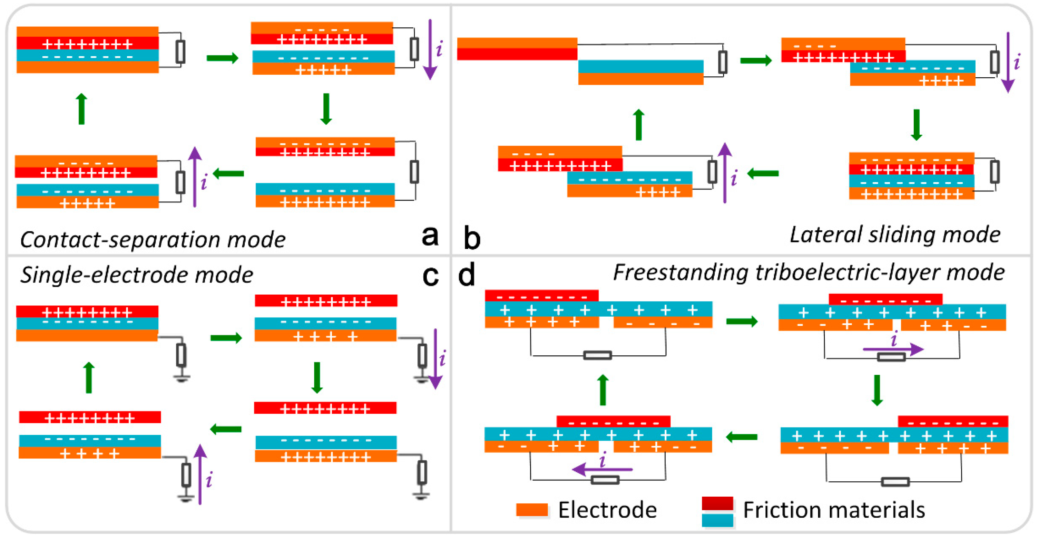 Applsci 08 02485 g001