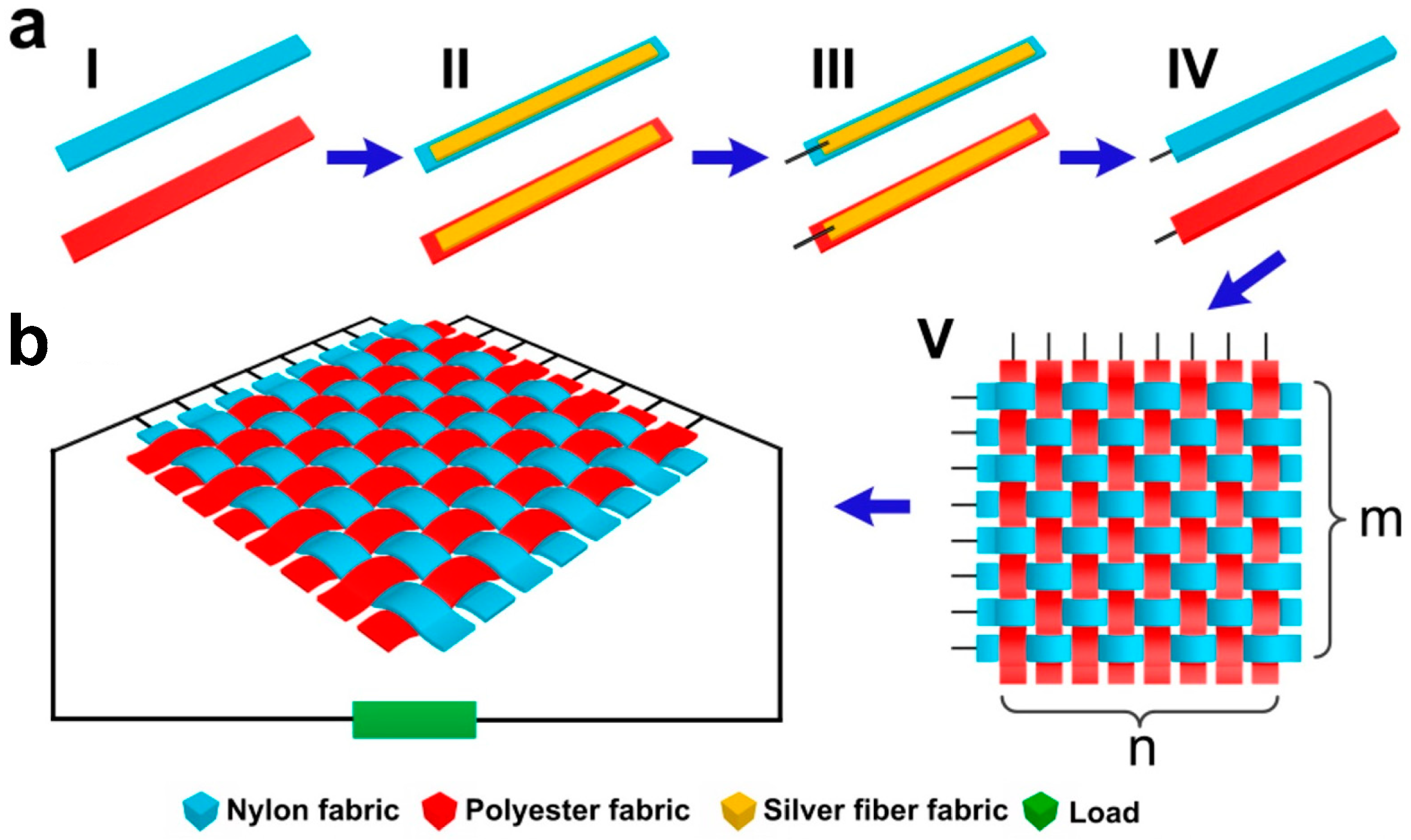 Applsci 08 02485 g003