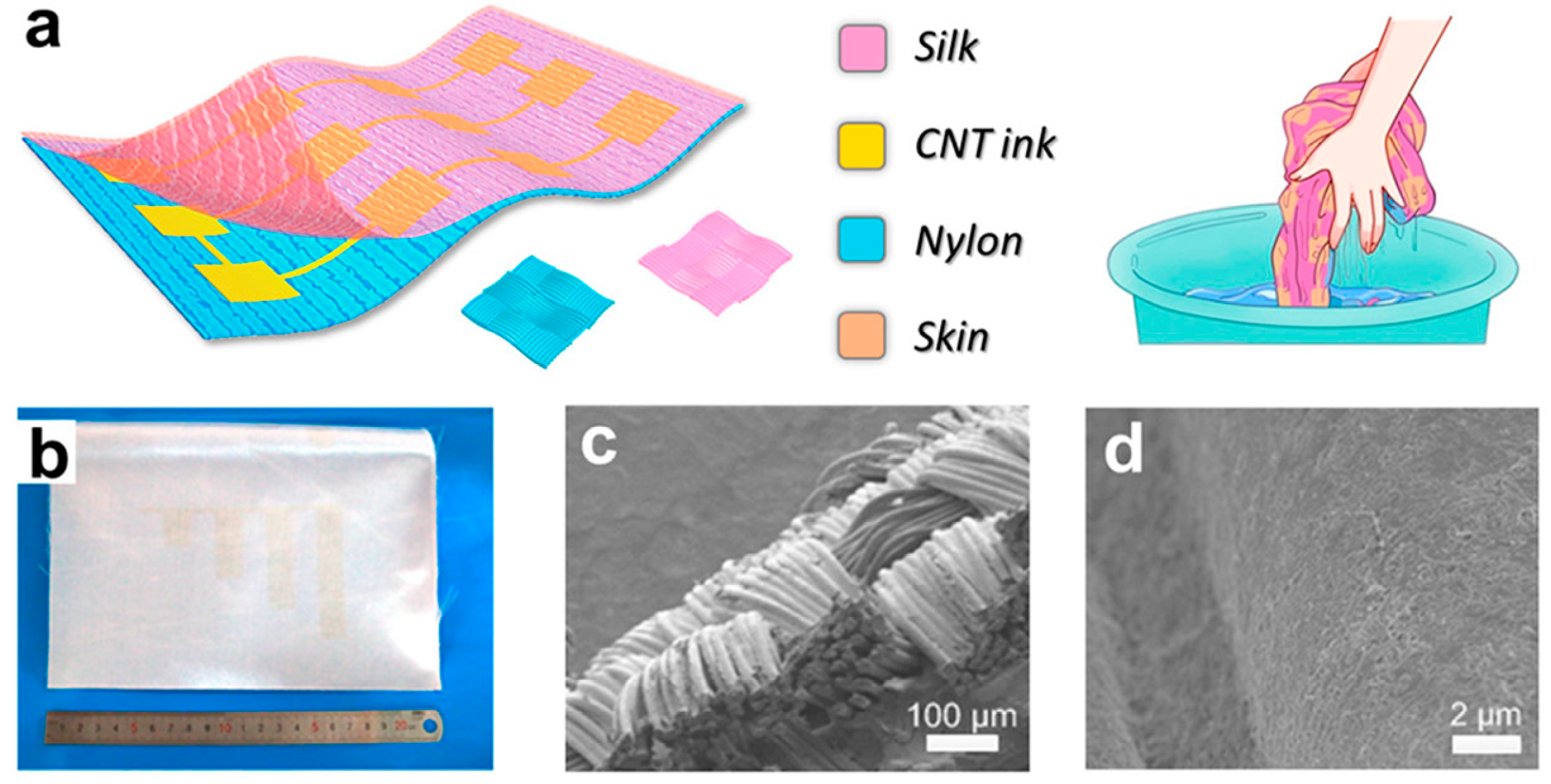 Applsci 08 02485 g005