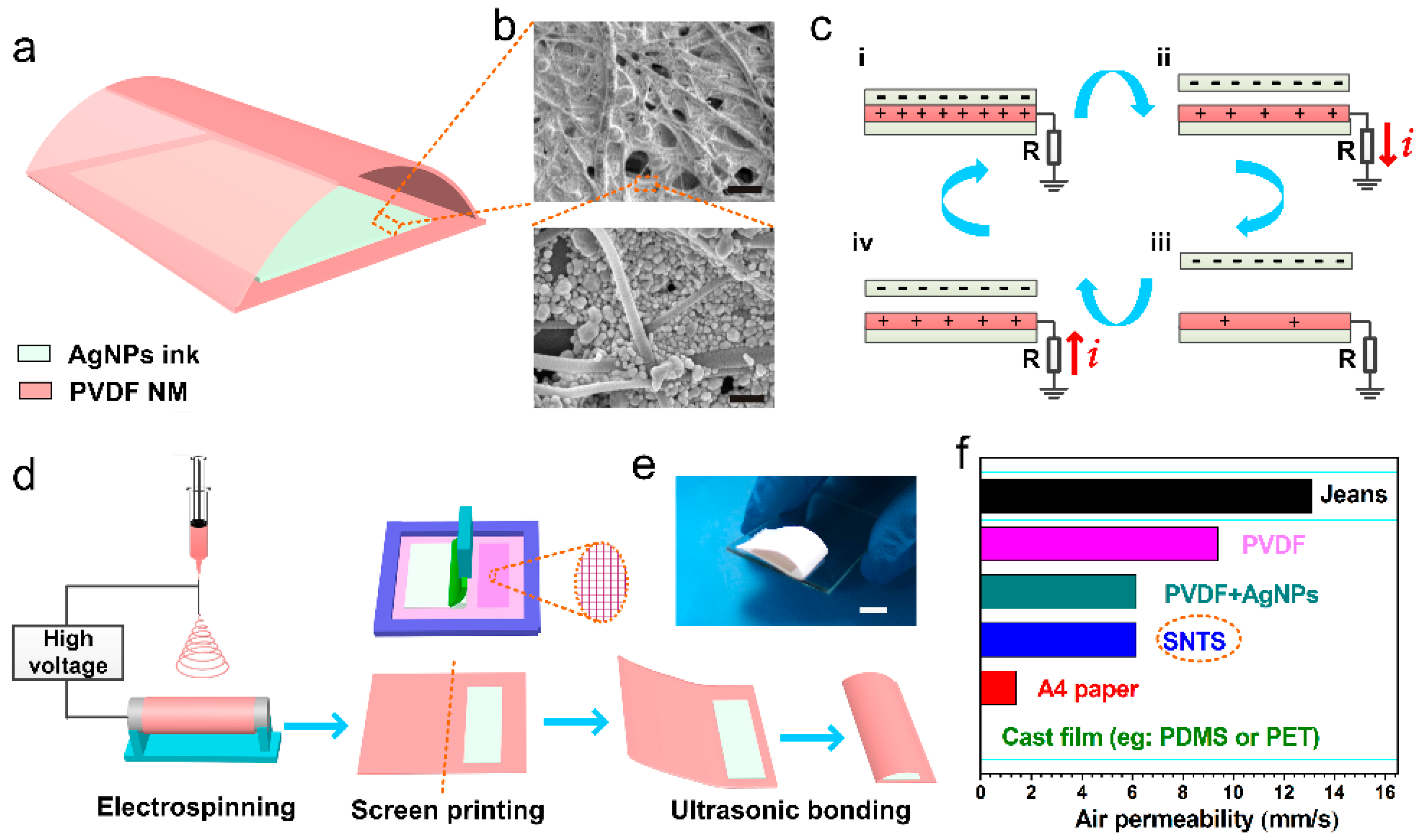 Applsci 08 02485 g007