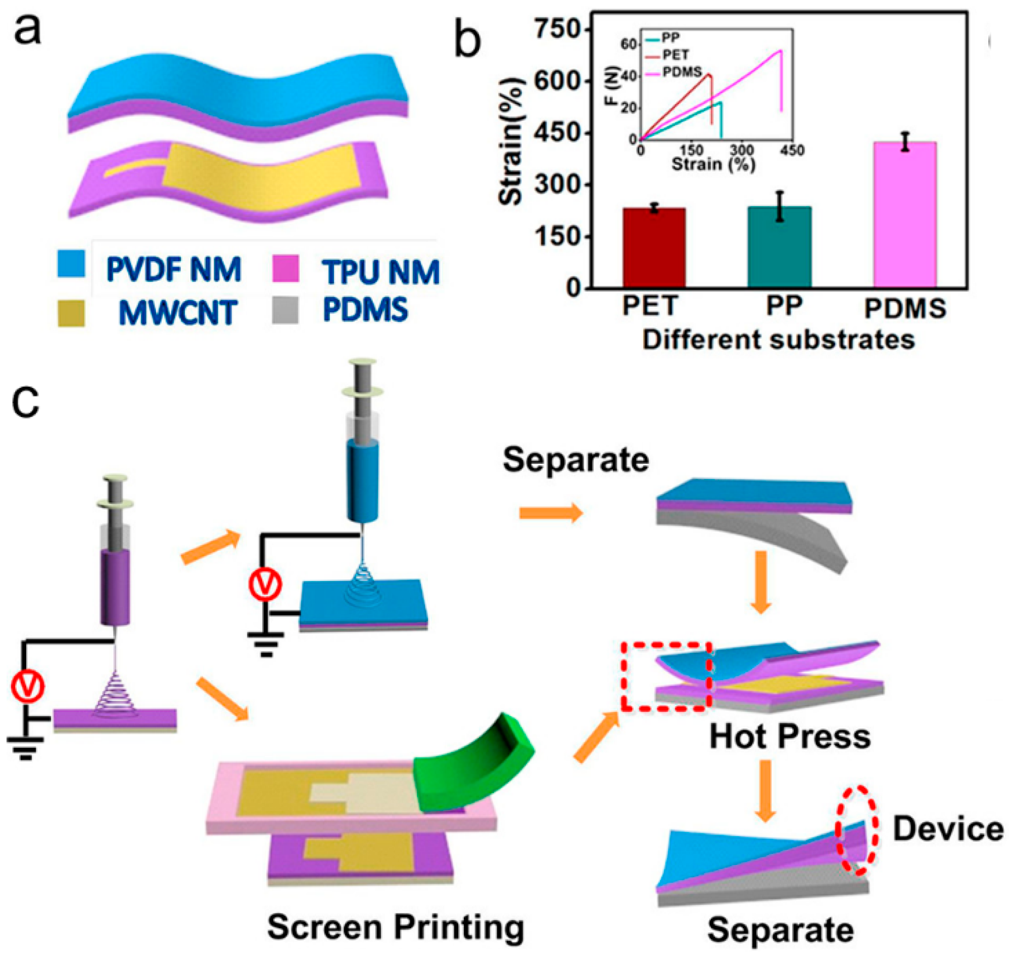 Applsci 08 02485 g008