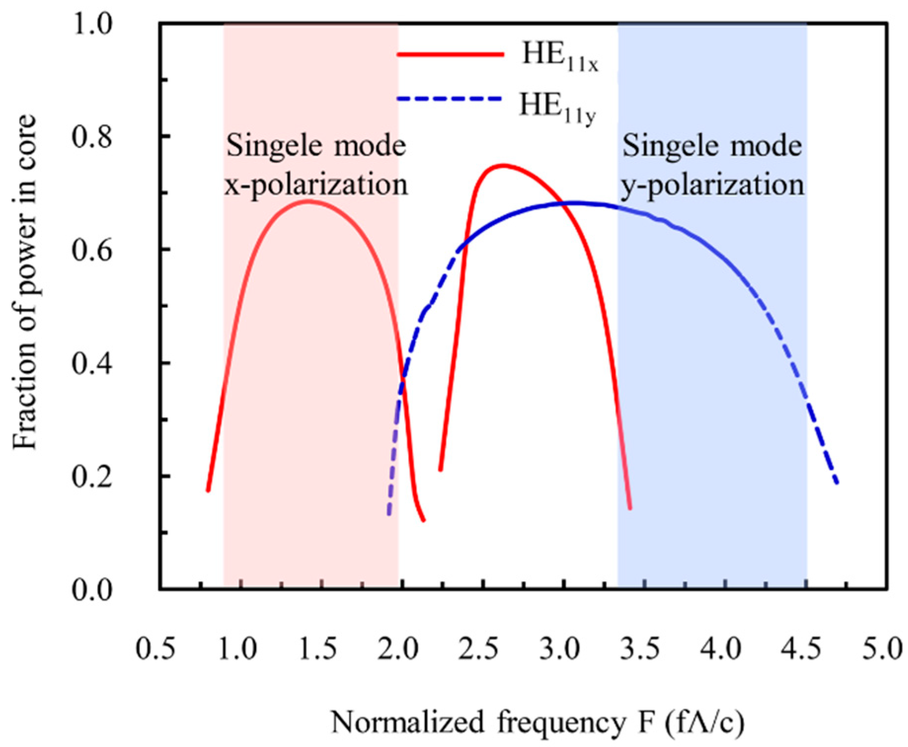 Applsci 08 02487 g004