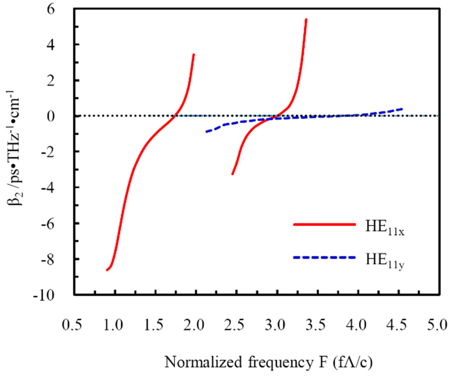 Applsci 08 02487 g006