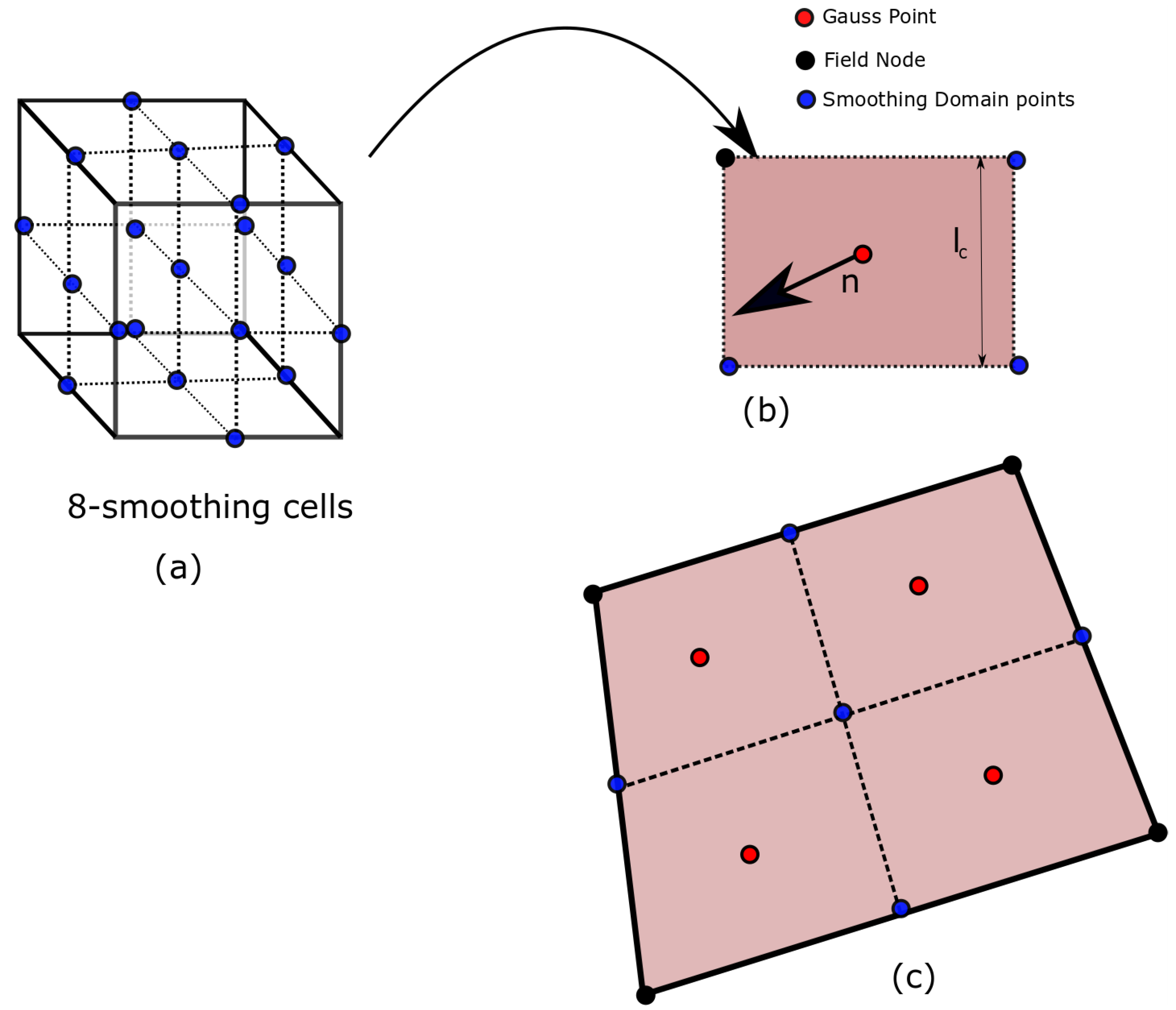 Applied Sciences | Free Full-Text | Three Dimensional CS-FEM Phase ...