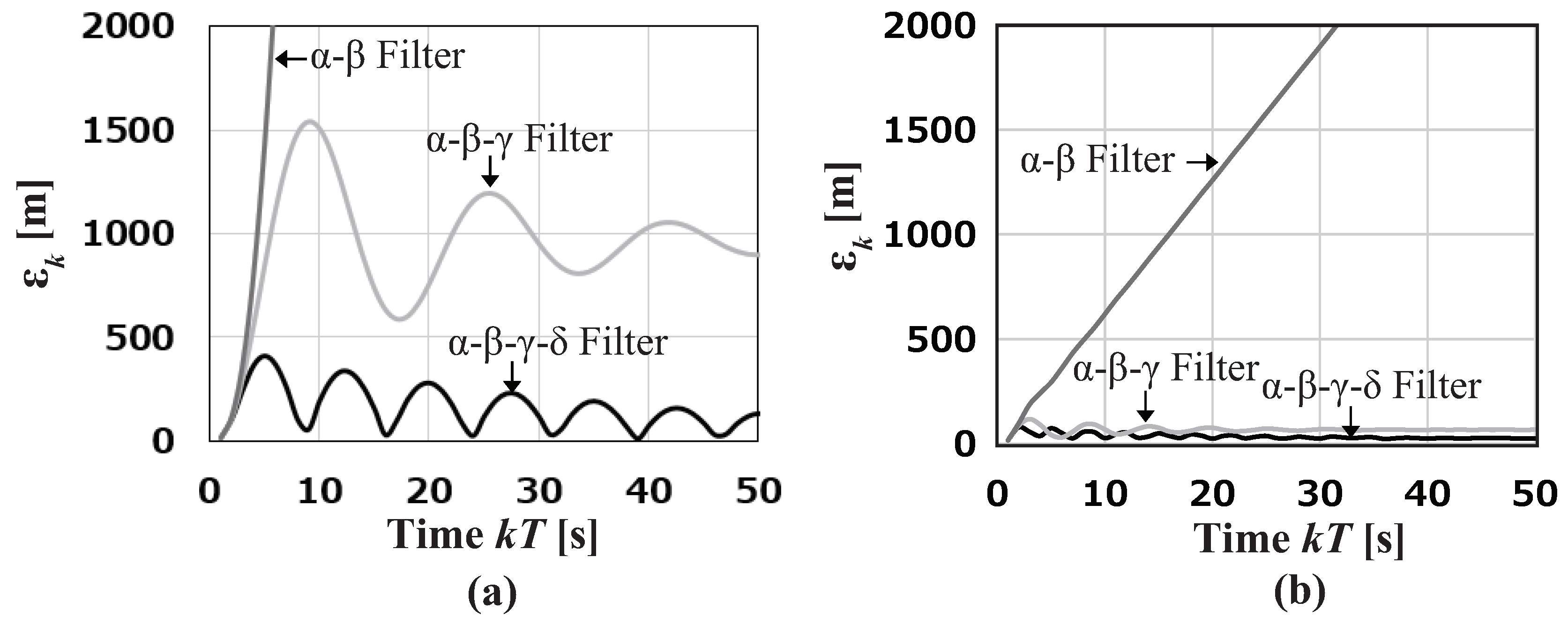 Applied Sciences Free Full Text Correct Stability Condition And Fundamental Performance Analysis Of The A B G D Filter