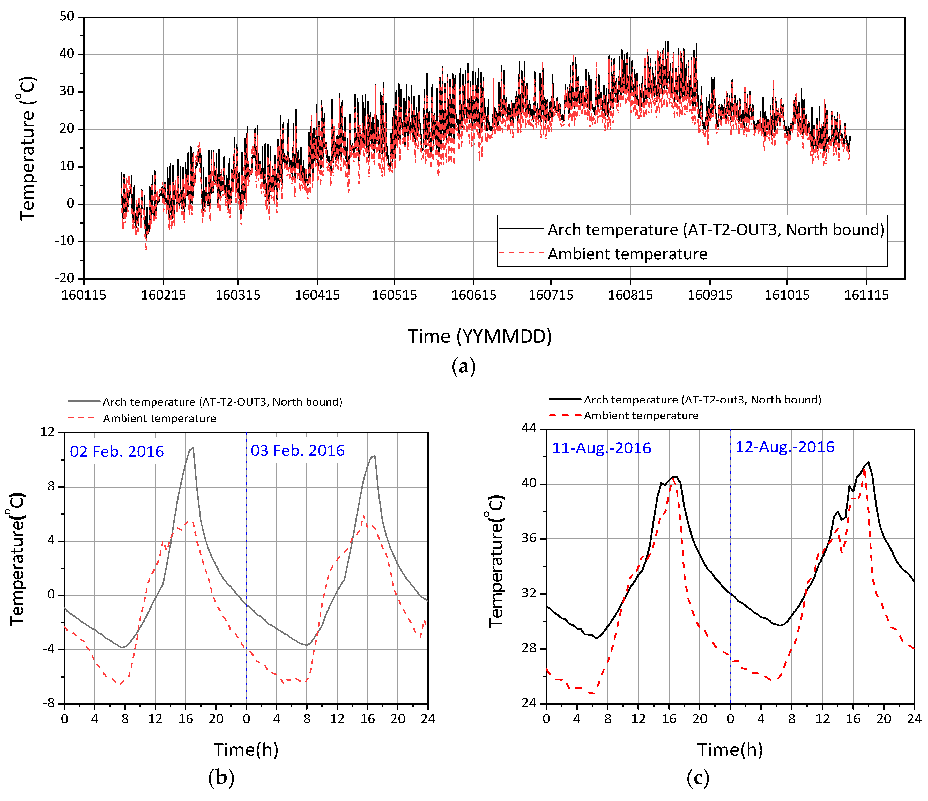 Applsci 08 02549 g005