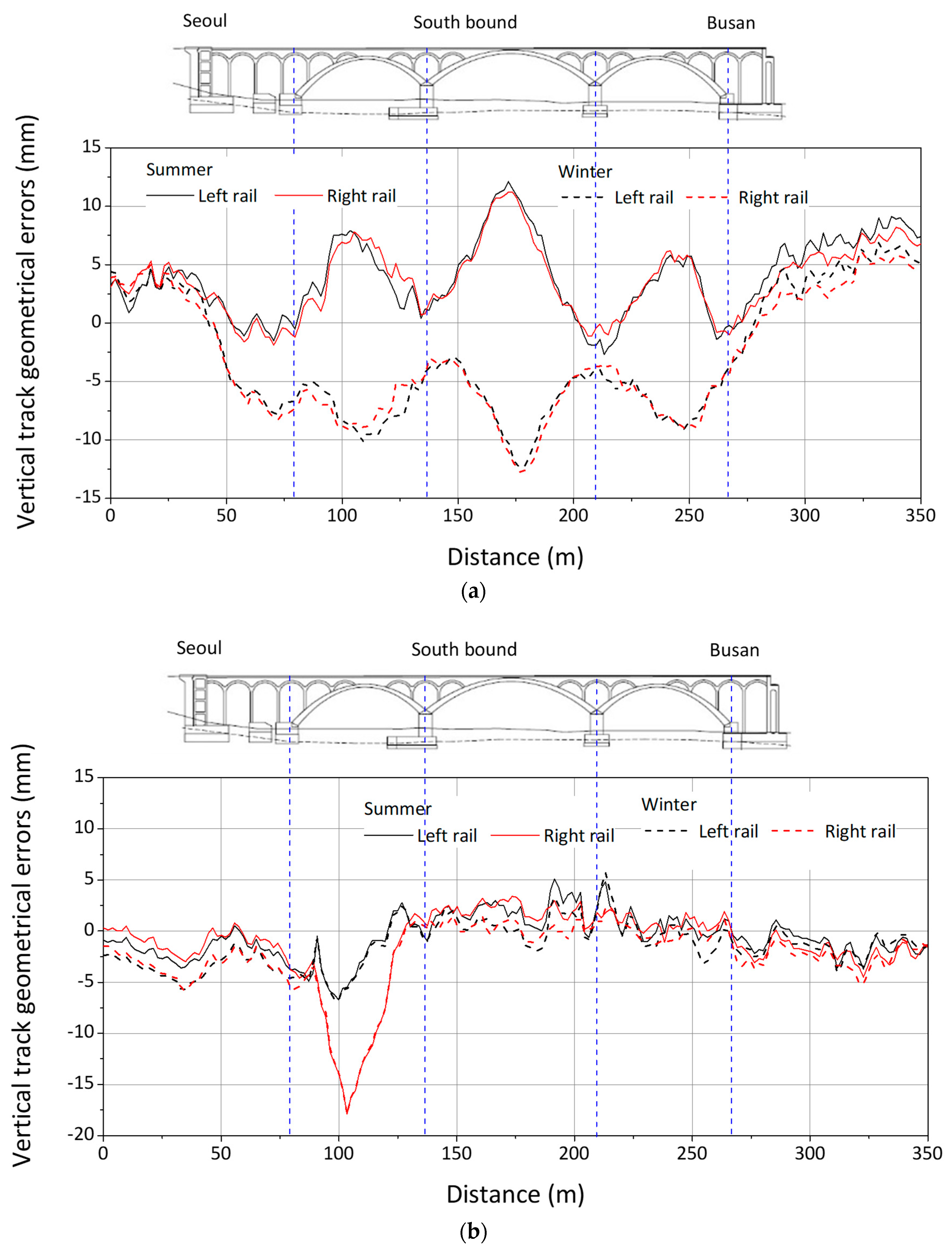 Applsci 08 02549 g007a