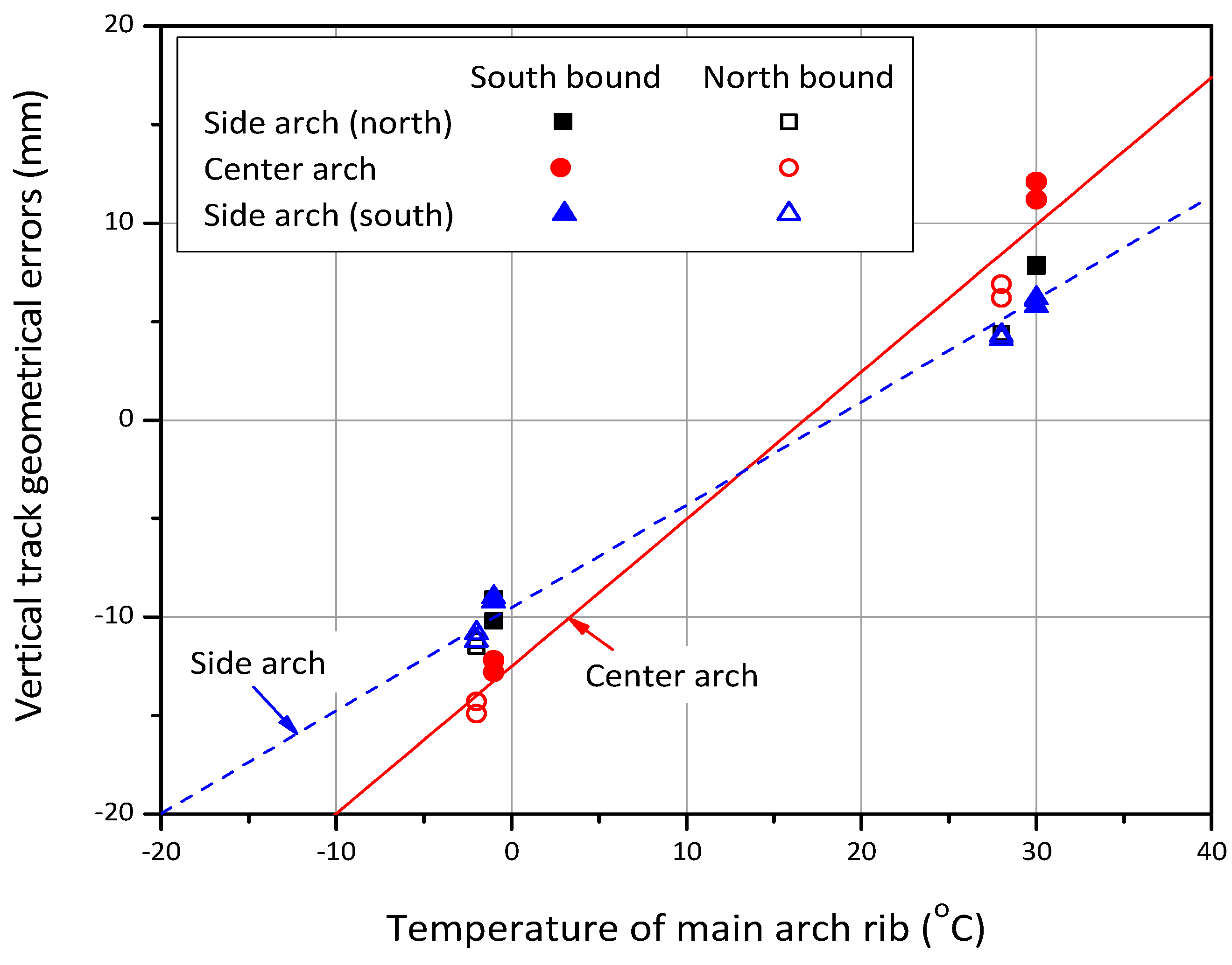 Applsci 08 02549 g008