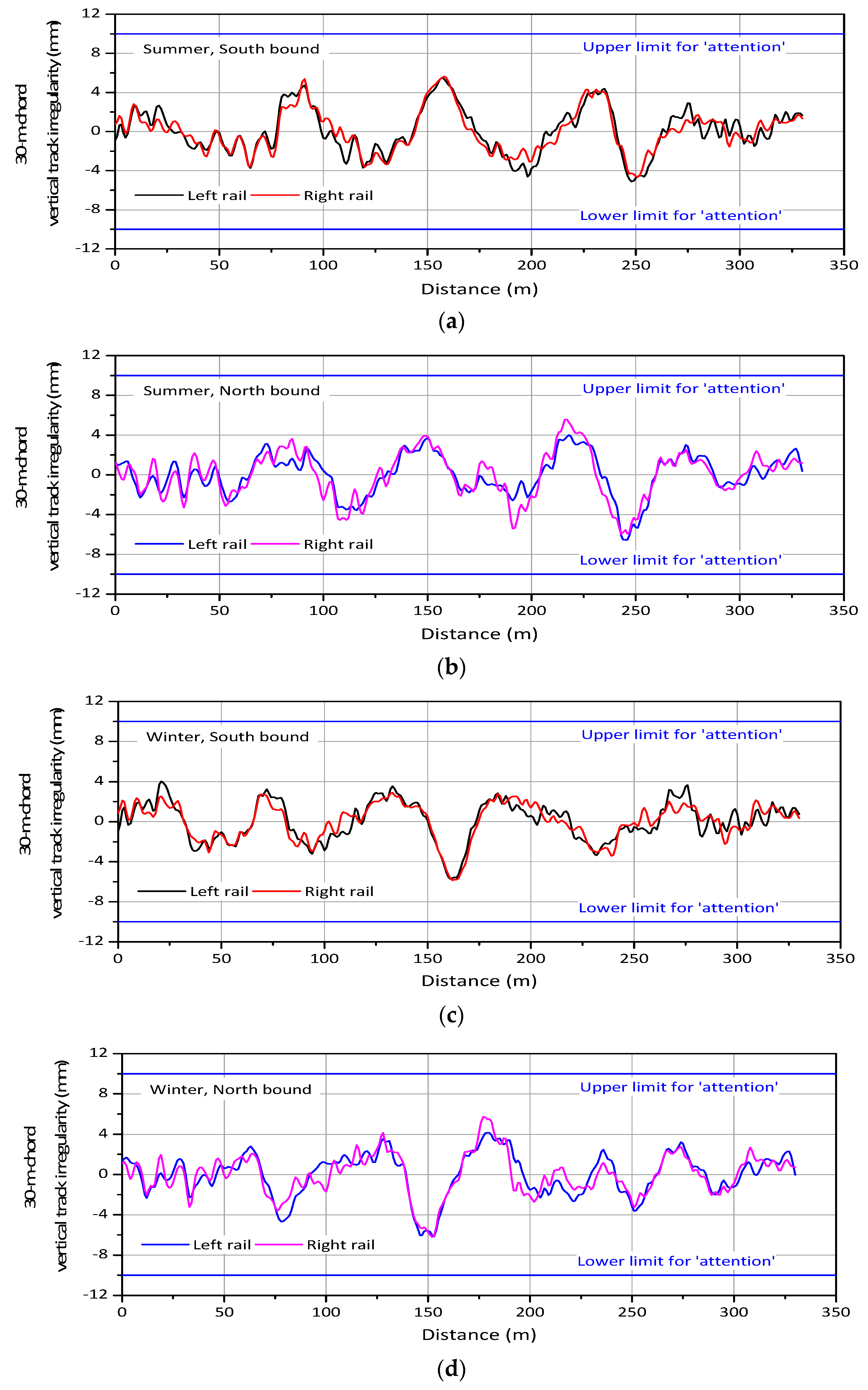 Applsci 08 02549 g011