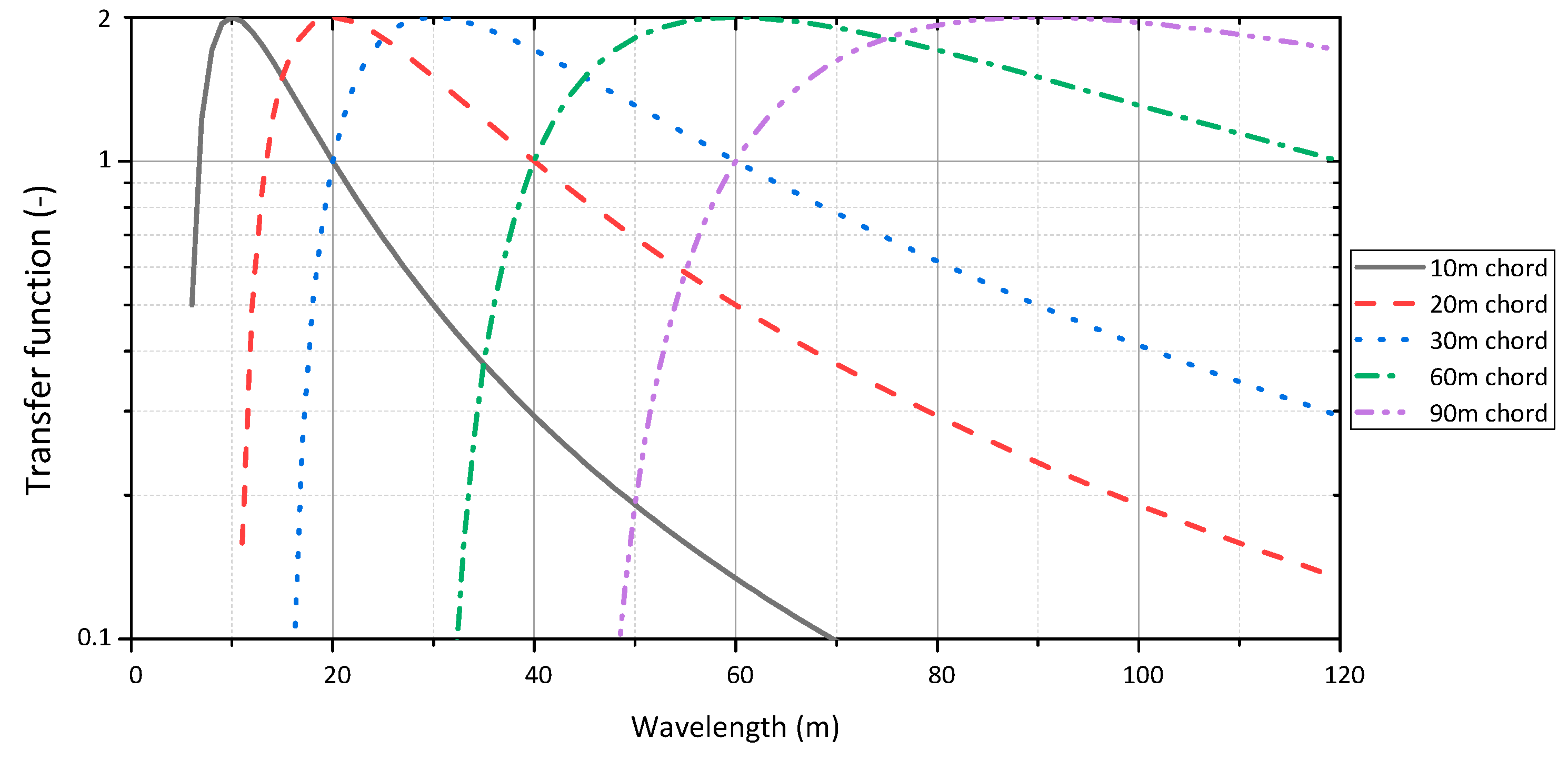 Applsci 08 02549 g015