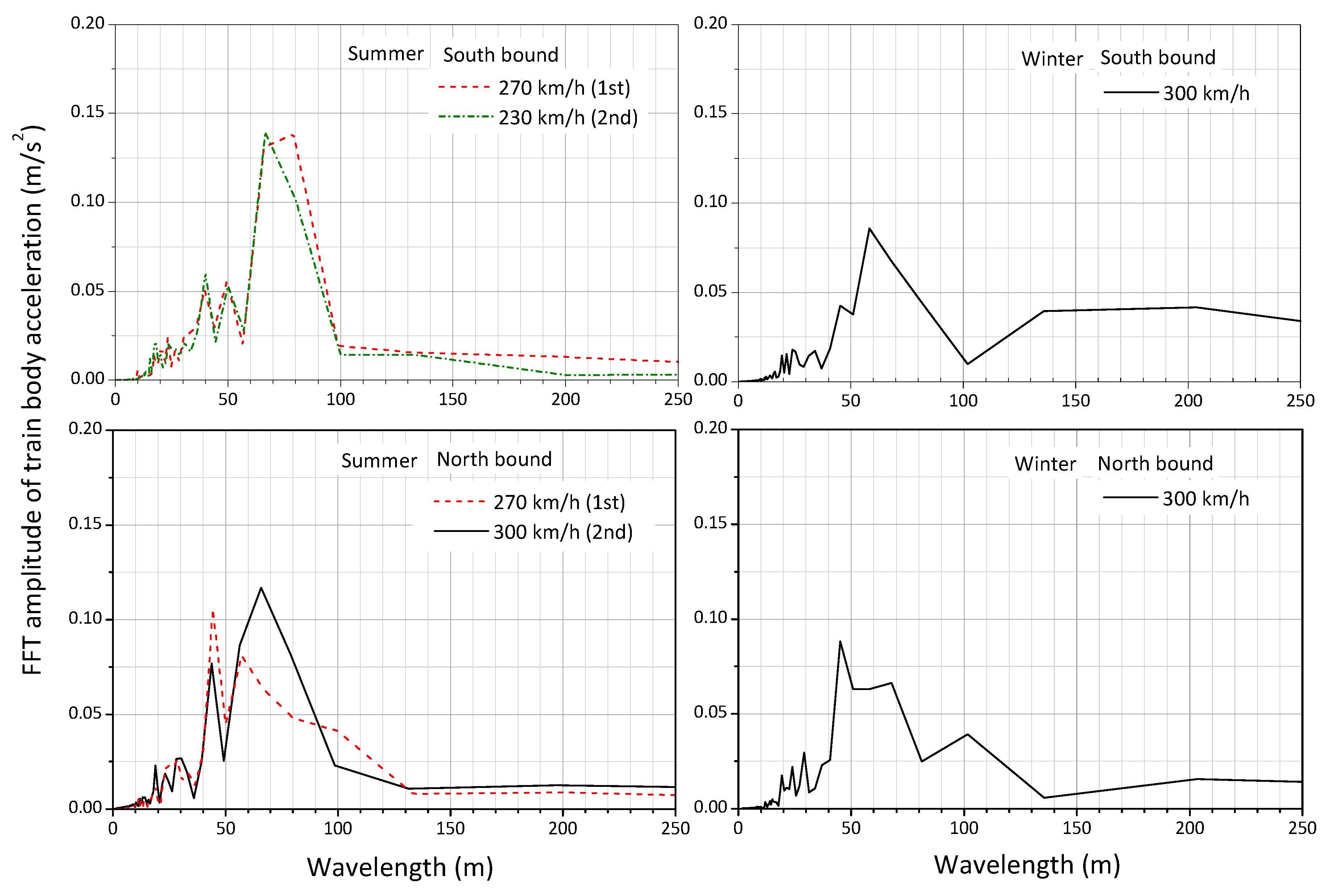 Applsci 08 02549 g017