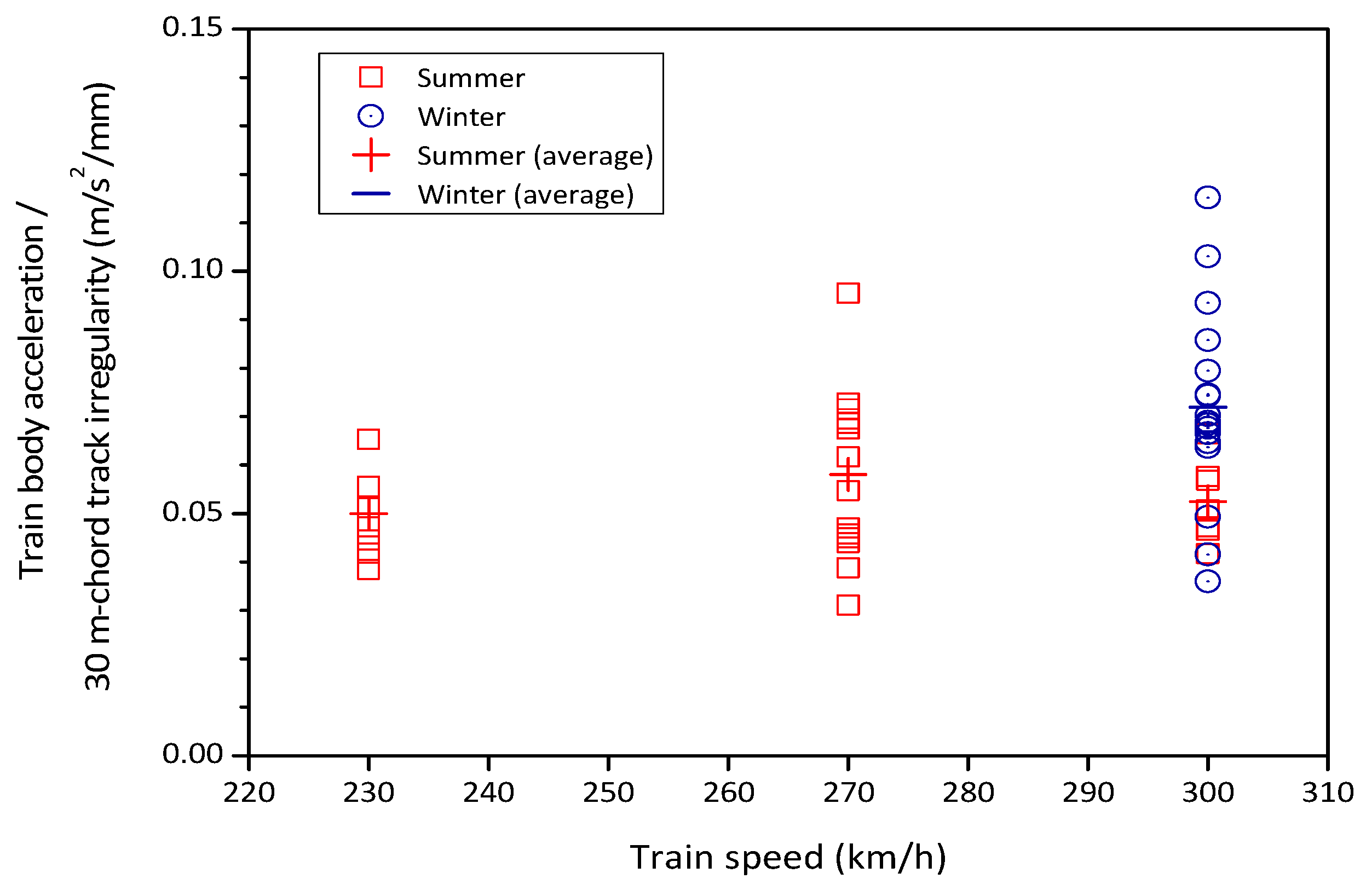 Applsci 08 02549 g018