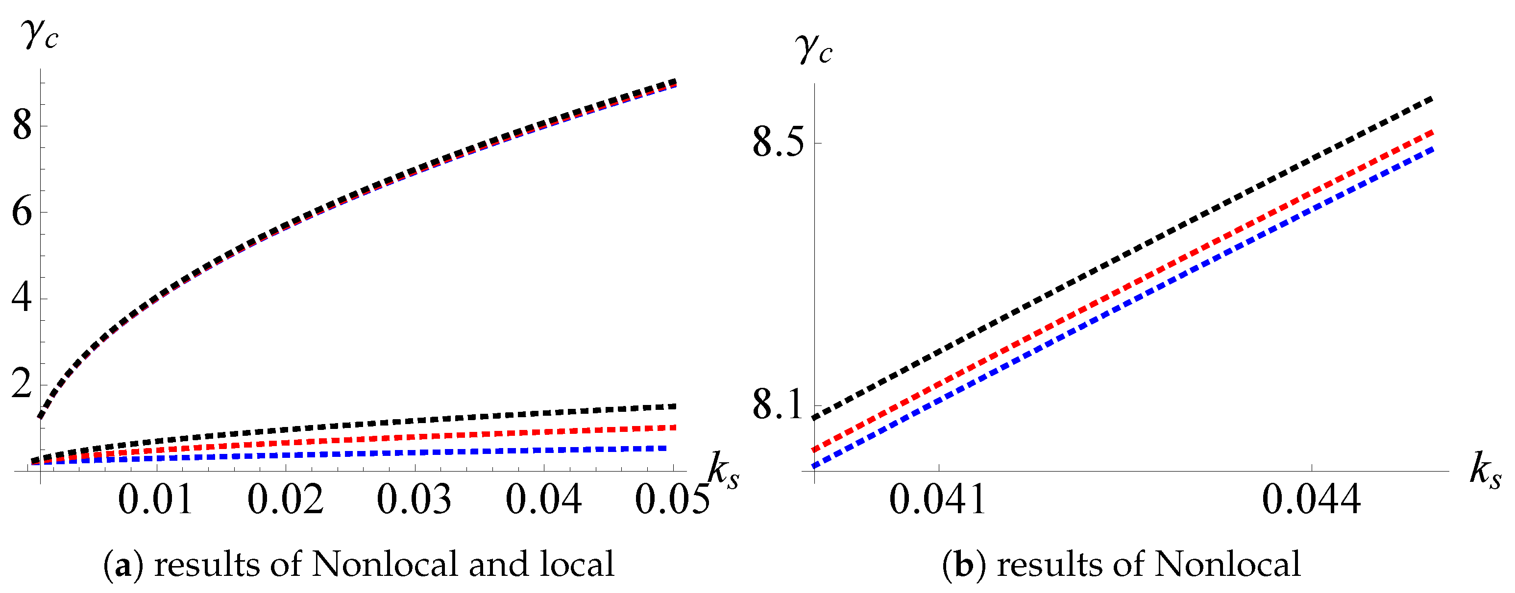 Applsci 08 02552 g003