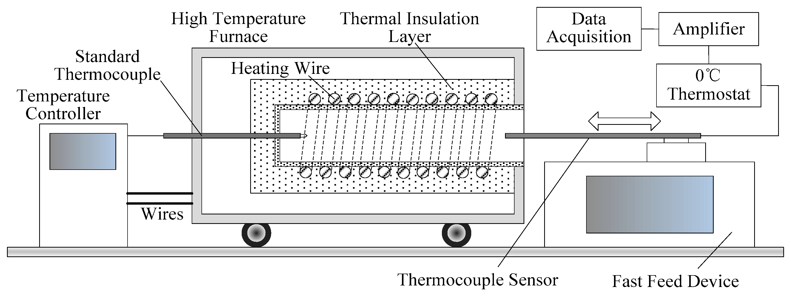 Applied Sciences | Free Full-Text | A Measurement System for Time Constant  of Thermocouple Sensor Based on High Temperature Furnace
