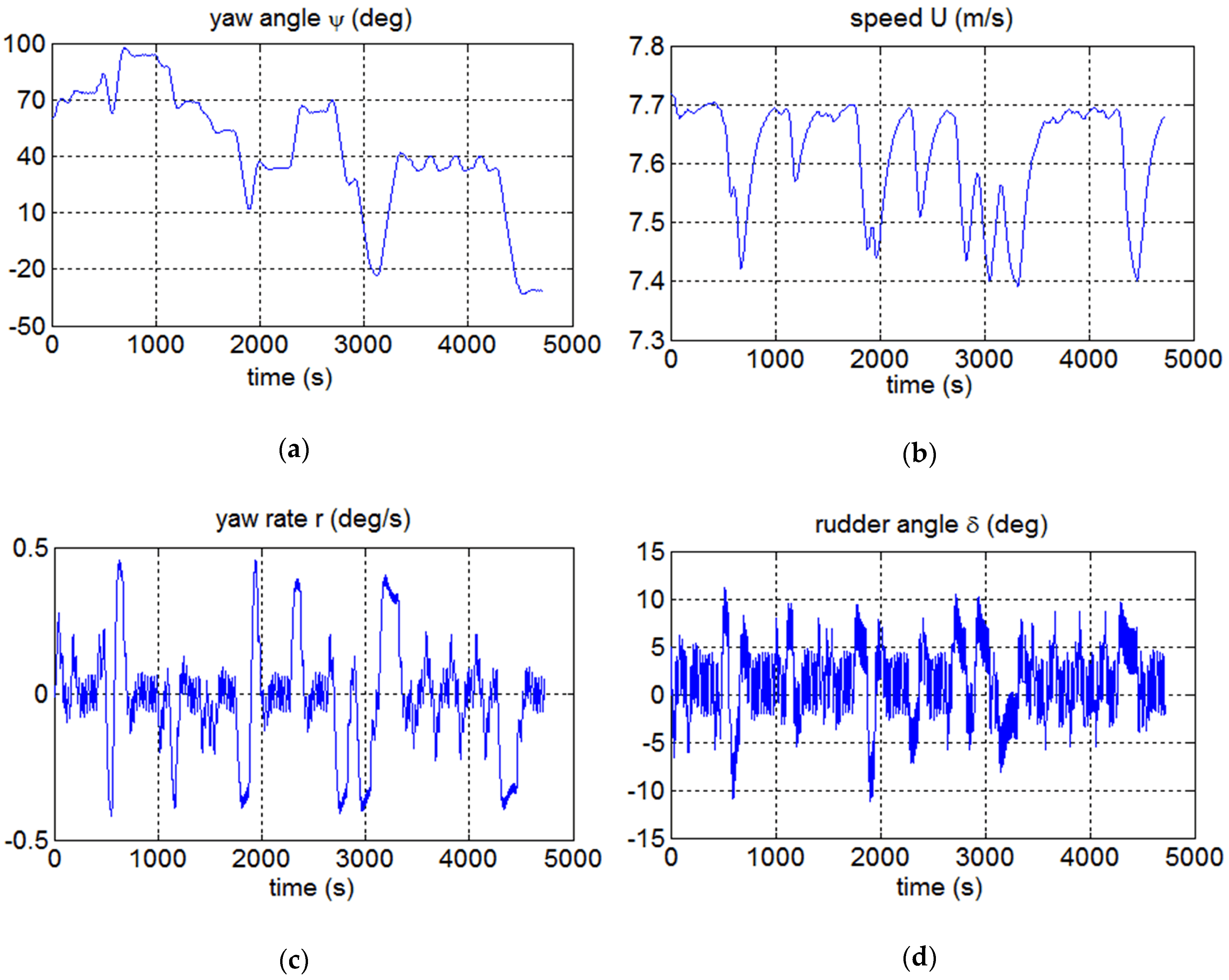 Applied Sciences | Free Full-Text | Fast Path Planning For Autonomous ...