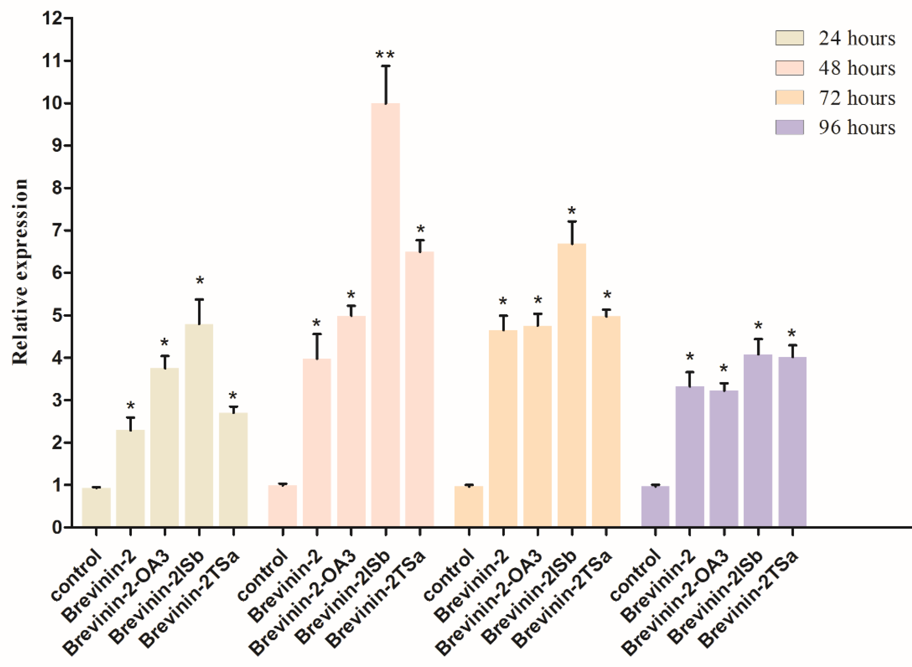 Applsci 08 02627 g005
