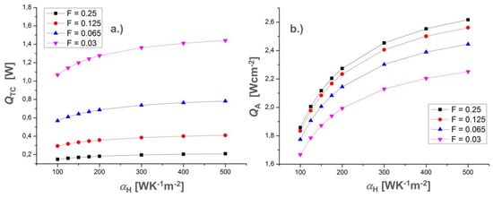 Applied Sciences | Free Full-Text | TEG Design for Waste Heat Recovery ...