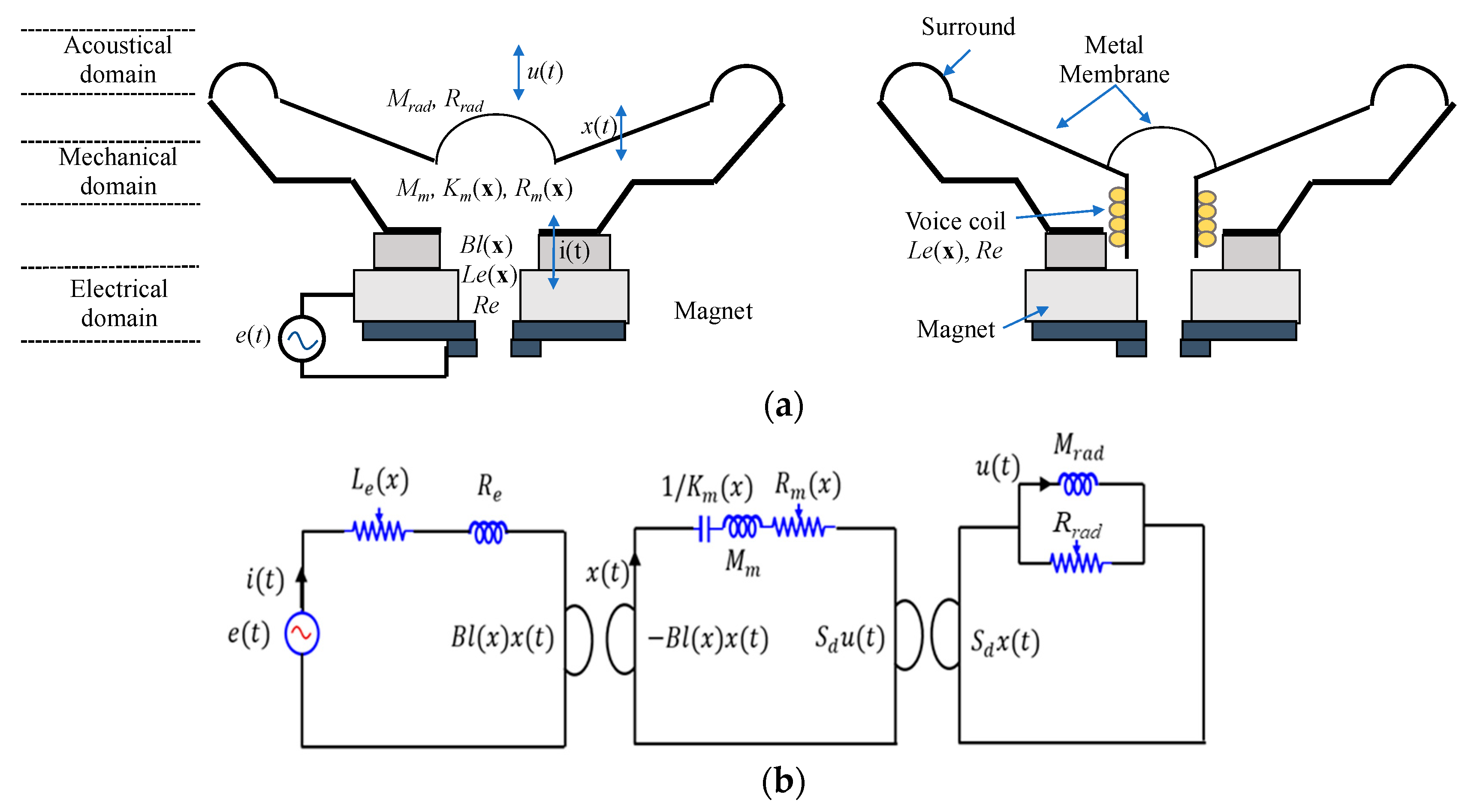 Applsci 08 02647 g001