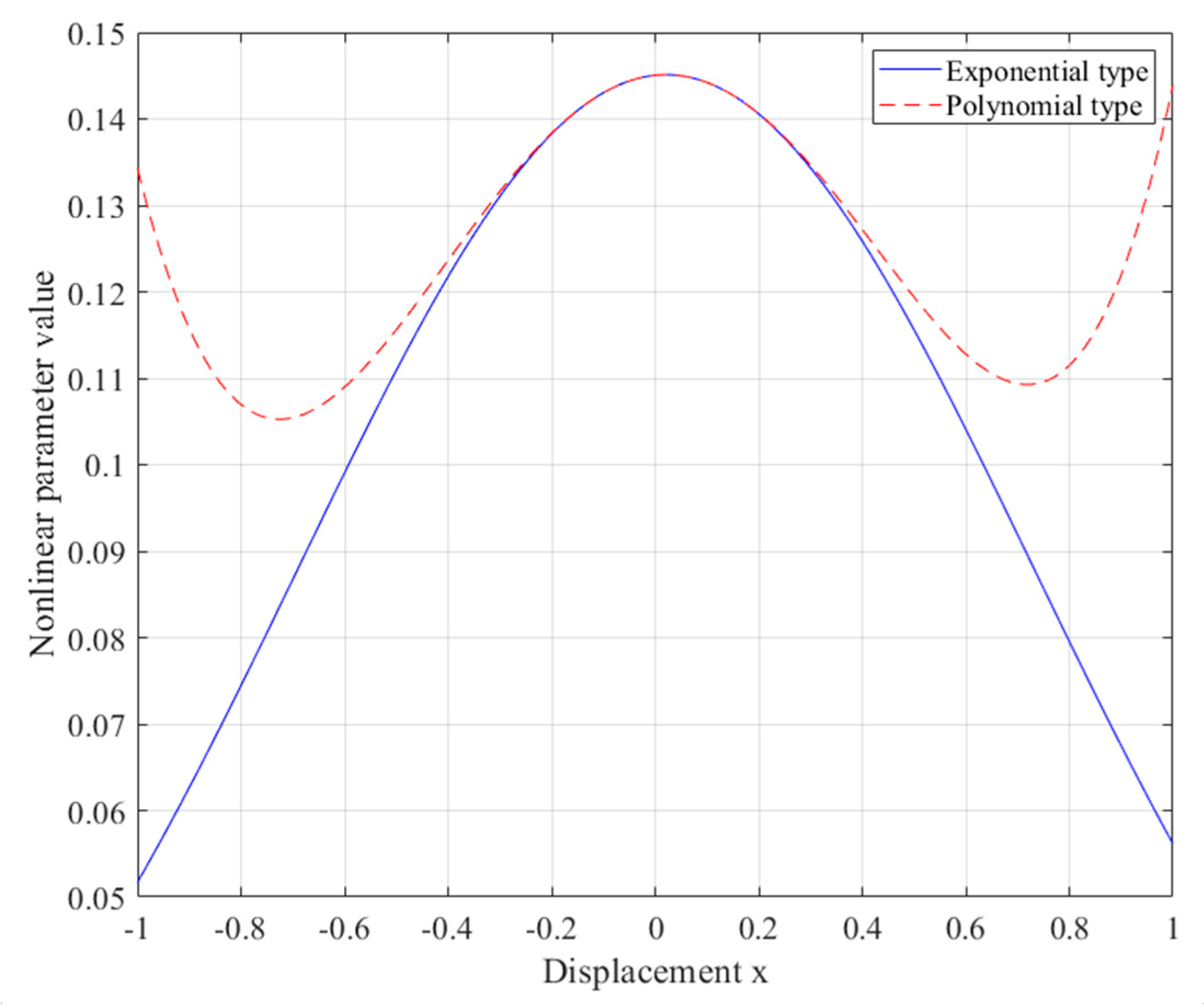 Applsci 08 02647 g002