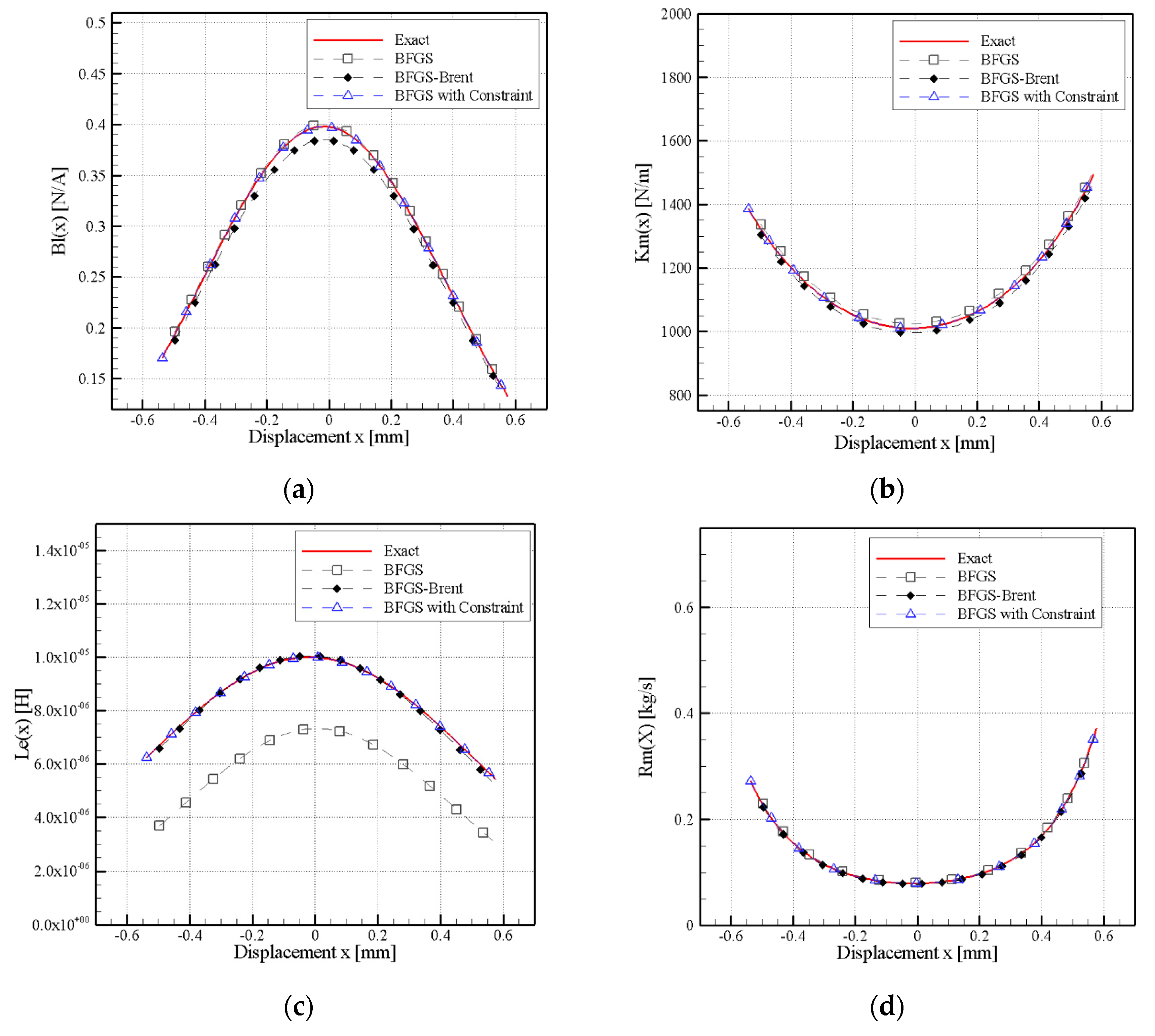 Applsci 08 02647 g003