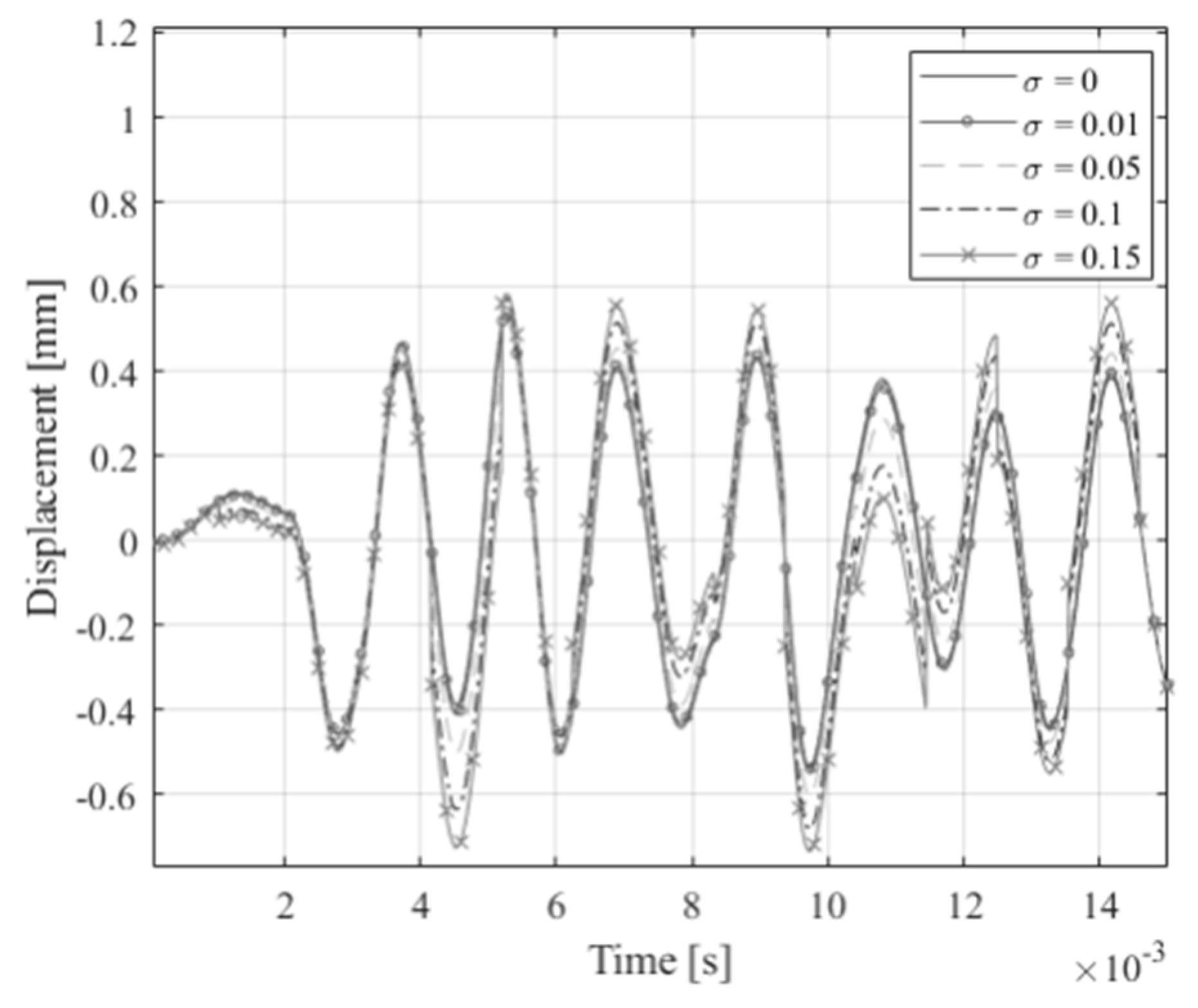 Applsci 08 02647 g004
