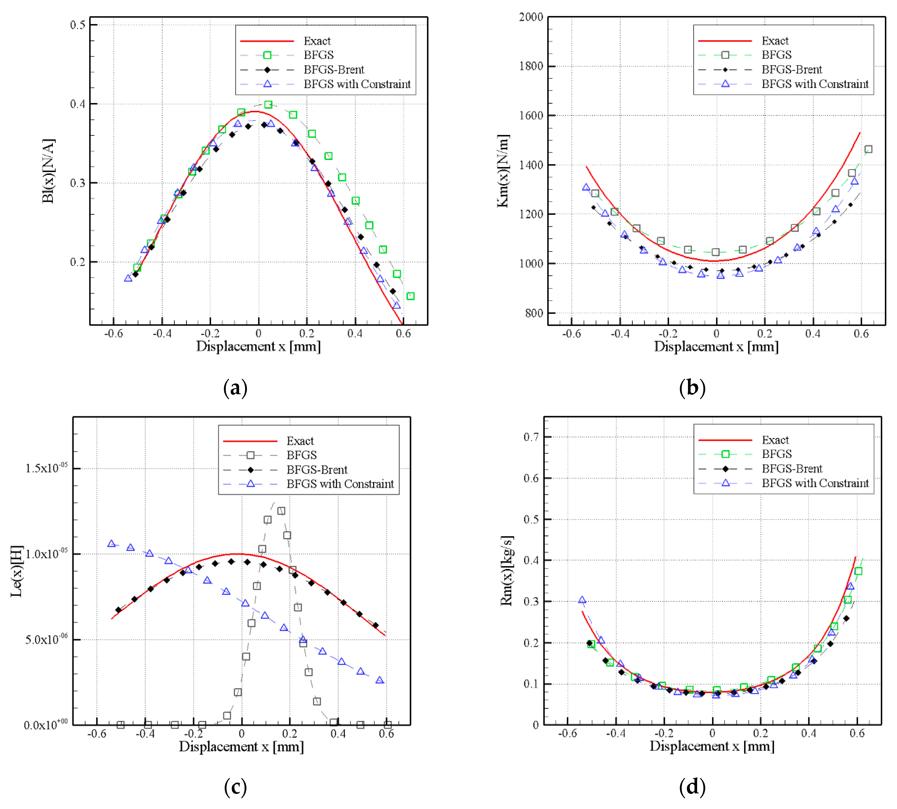 Applsci 08 02647 g006
