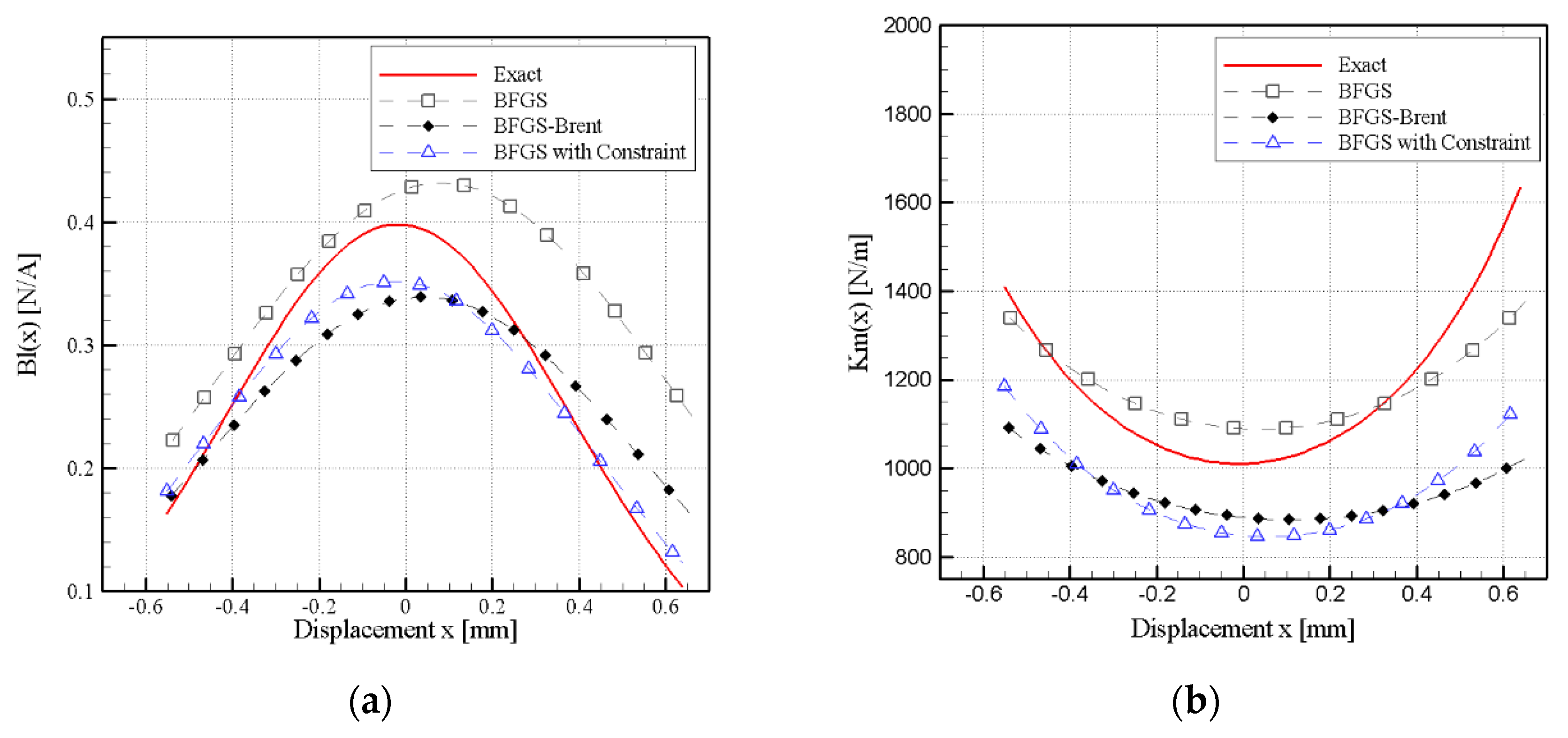 Applsci 08 02647 g007a