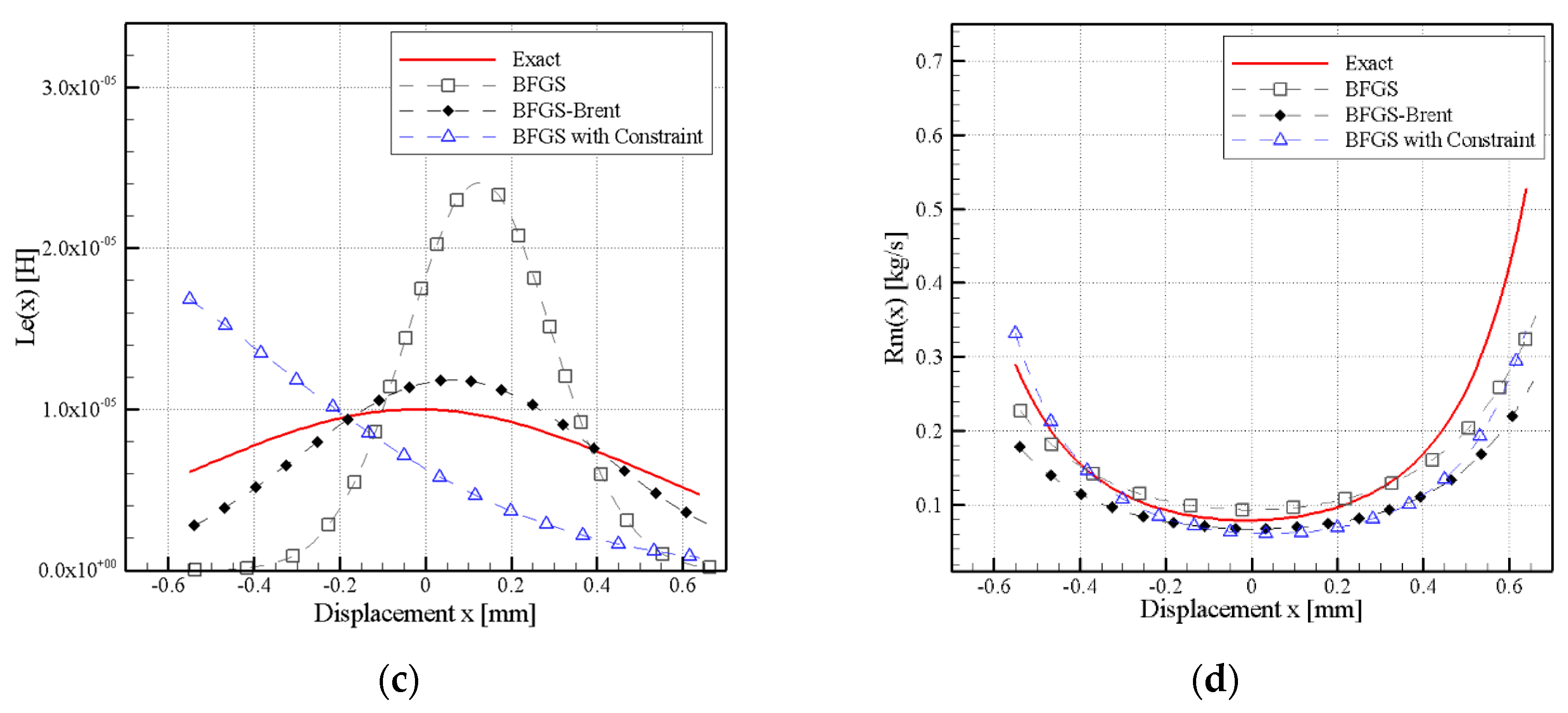 Applsci 08 02647 g007b