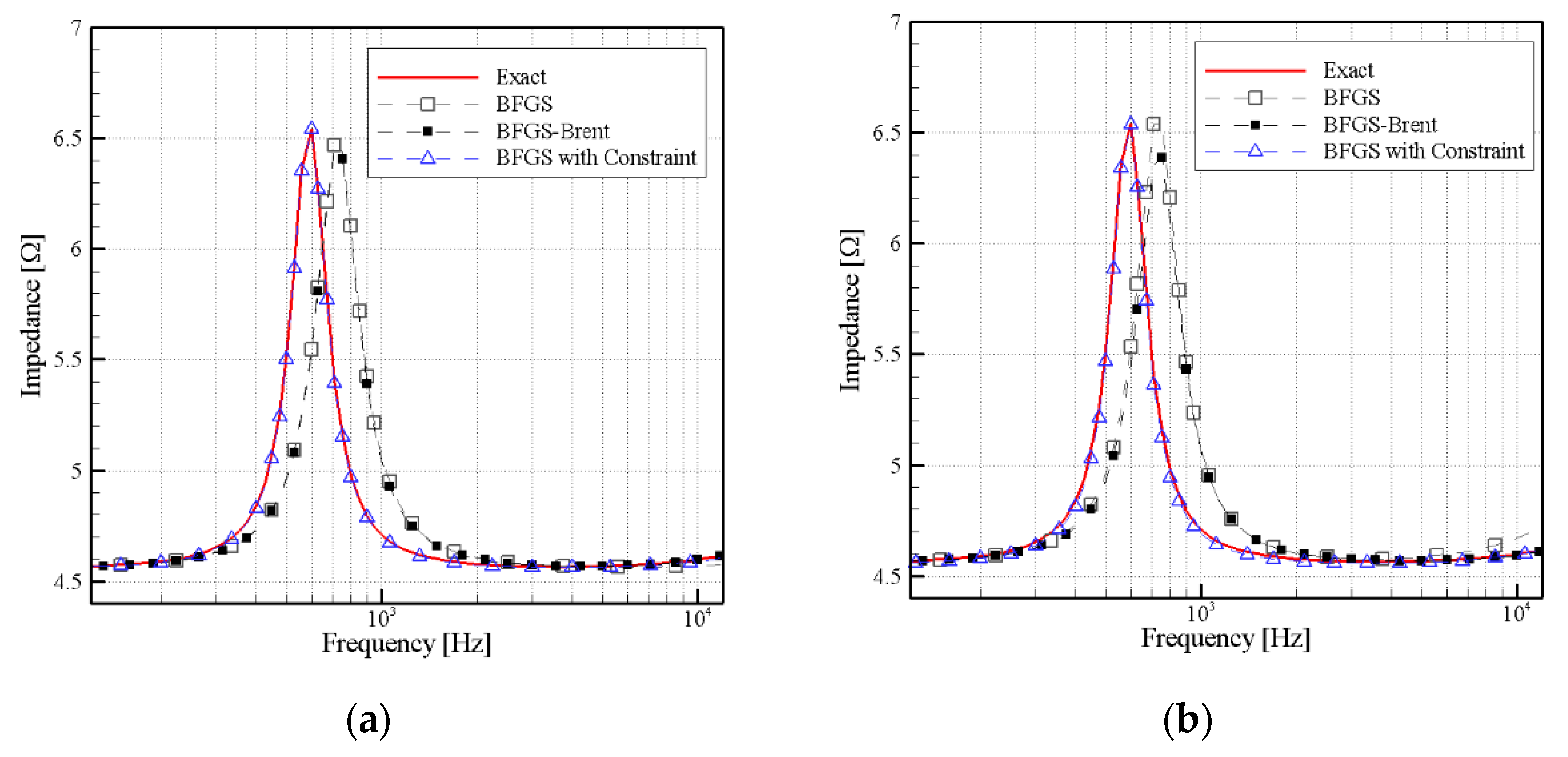 Applsci 08 02647 g008a
