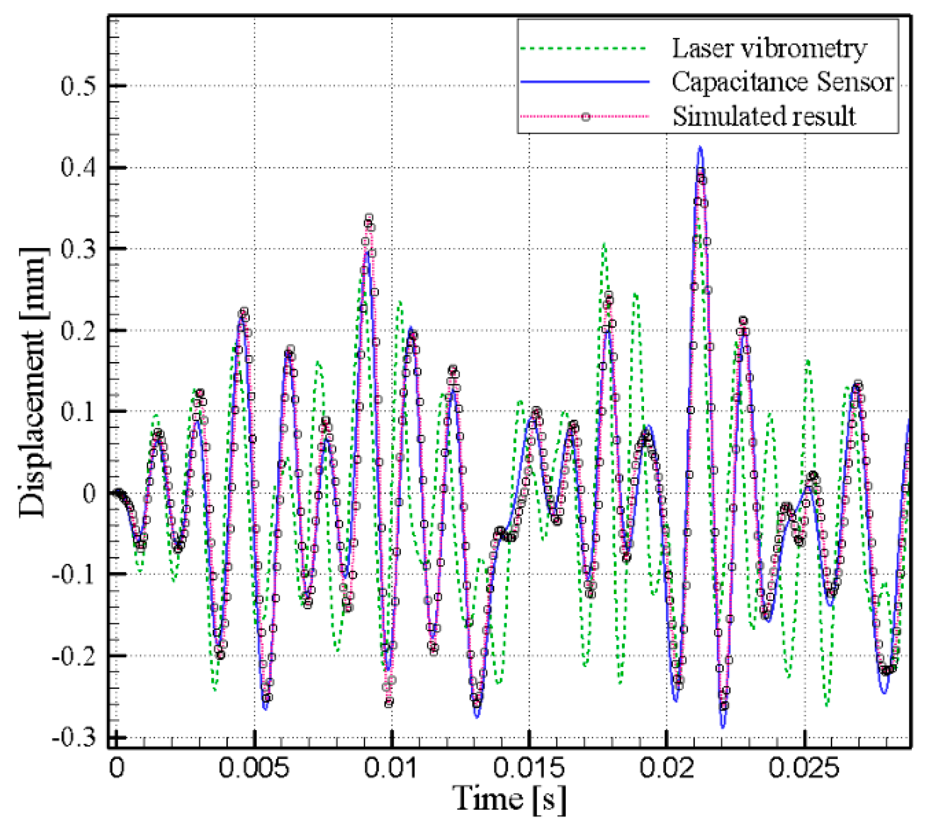 Applsci 08 02647 g010