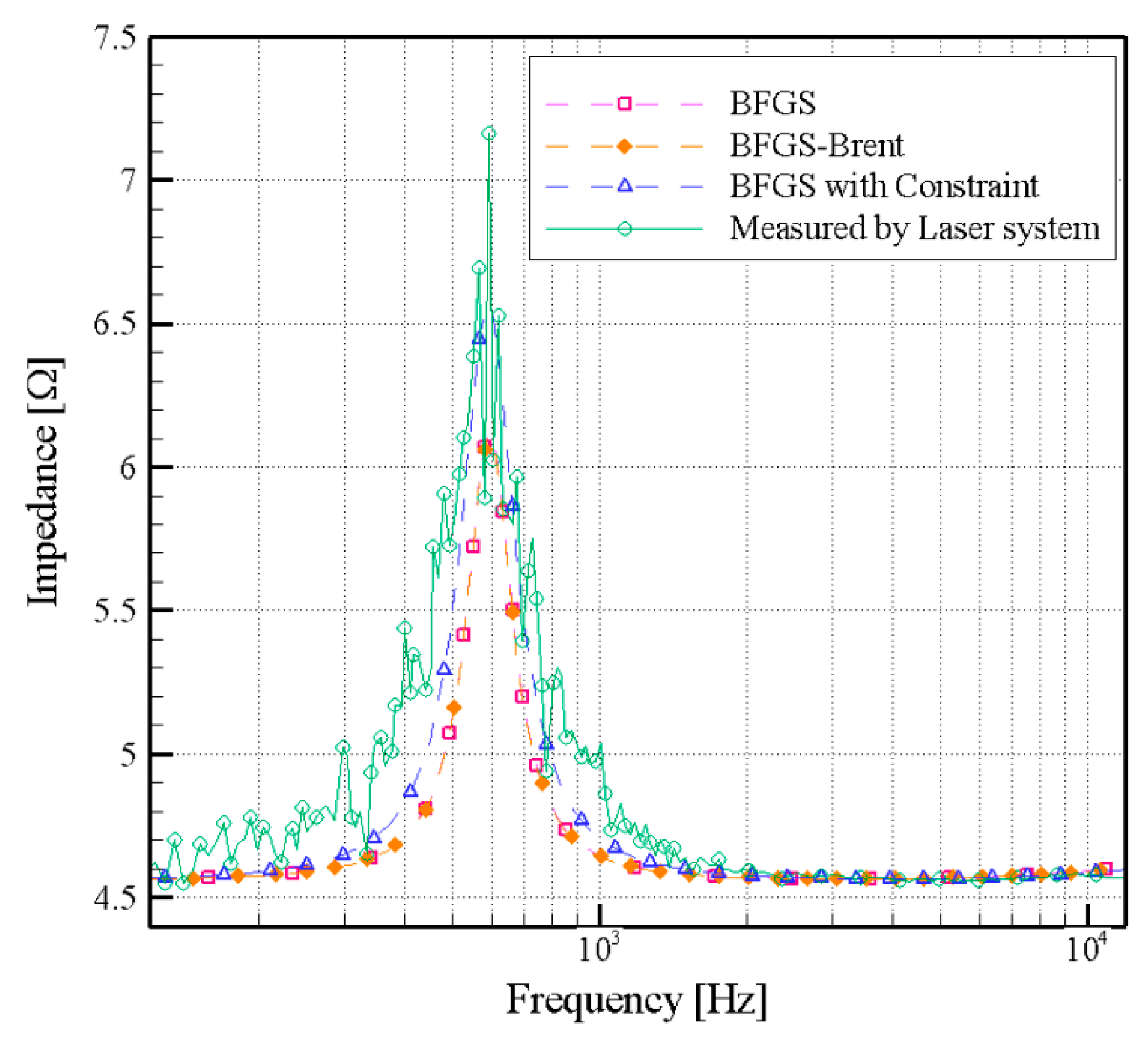 Applsci 08 02647 g012