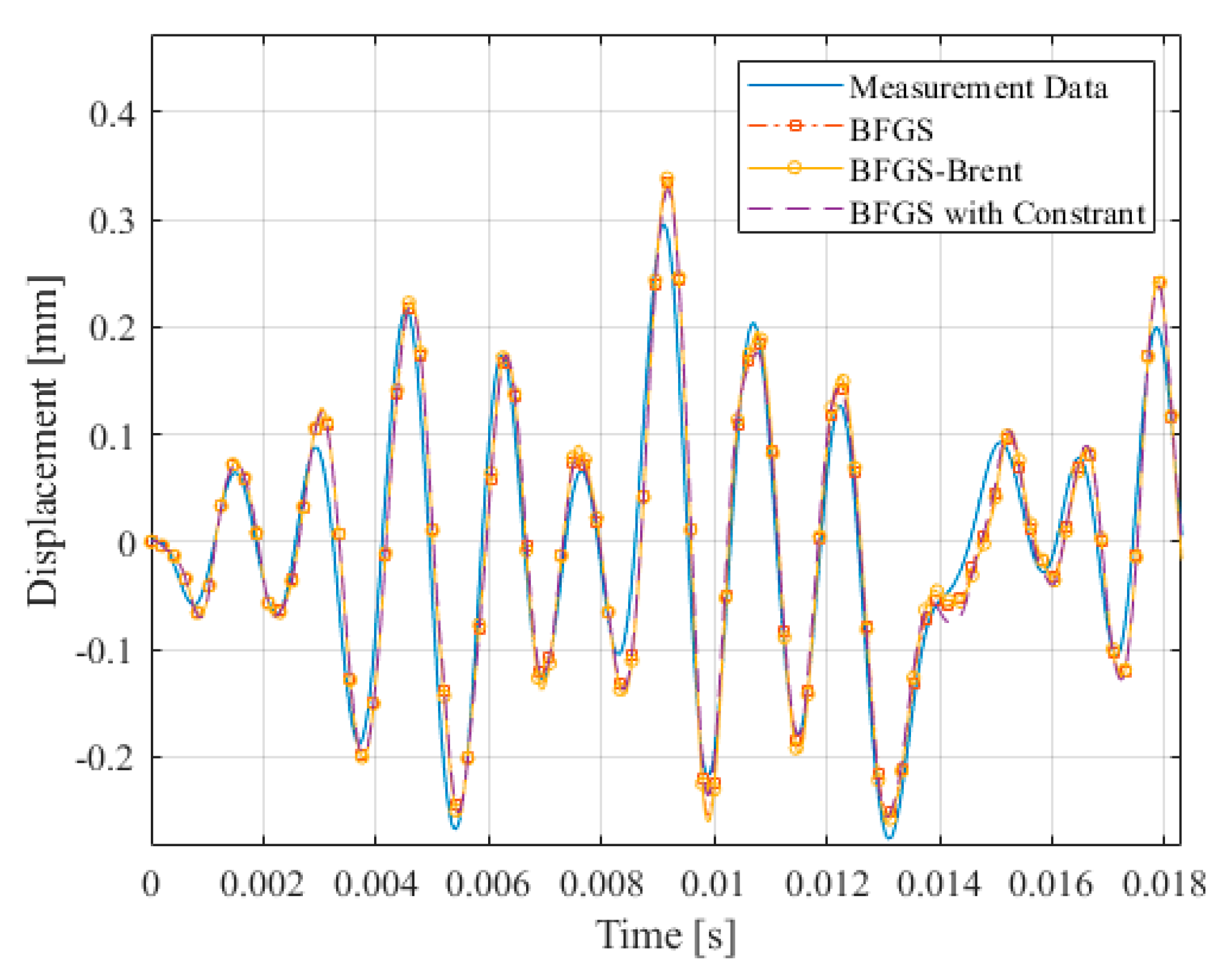 Applsci 08 02647 g013