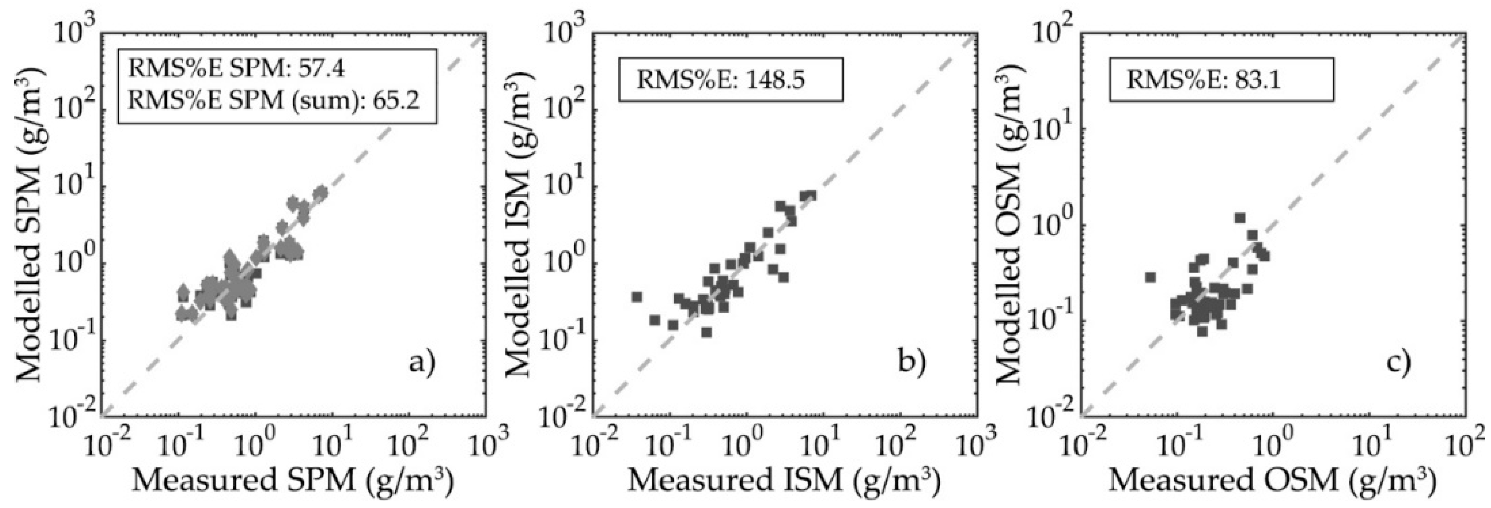 Applsci 08 02676 g005