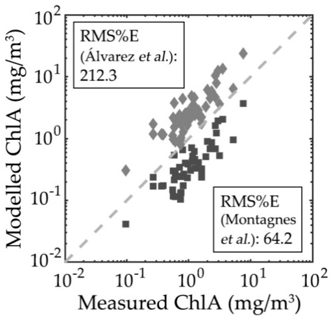 Applsci 08 02676 g008