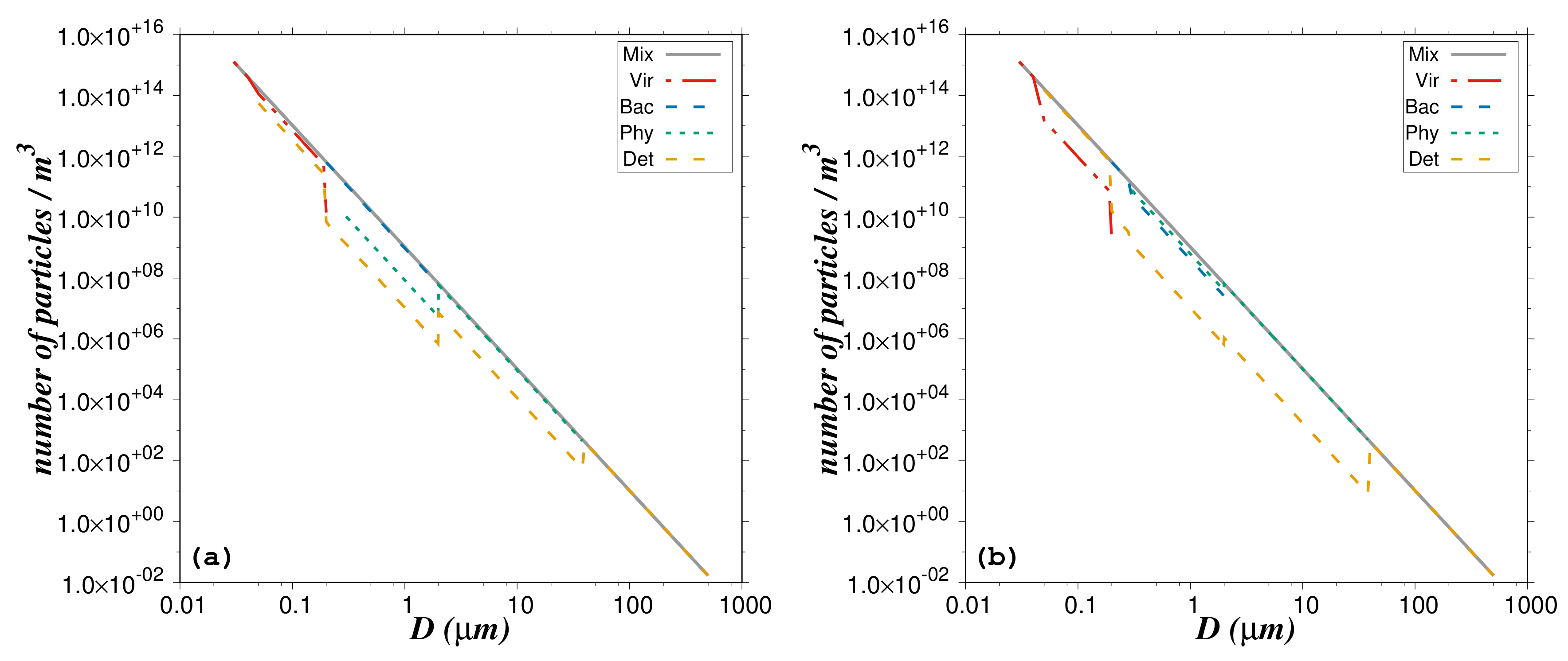 Applied Sciences | Free Full-Text | Assessing the Impact of a Two ...