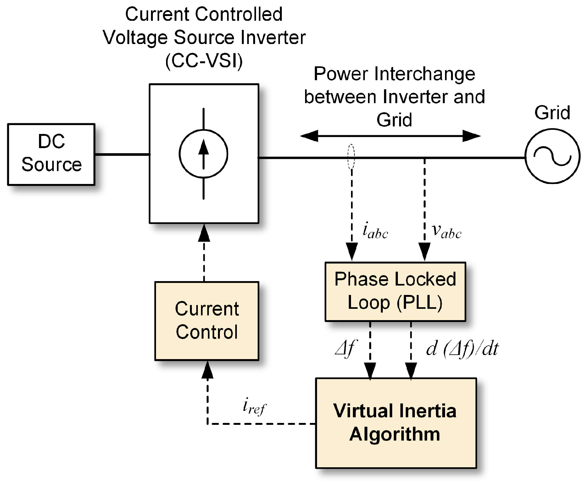 Voltage source. Voltage-Controlled Voltage source. Current Control. Flow Control schemes. Ups Operation principle.