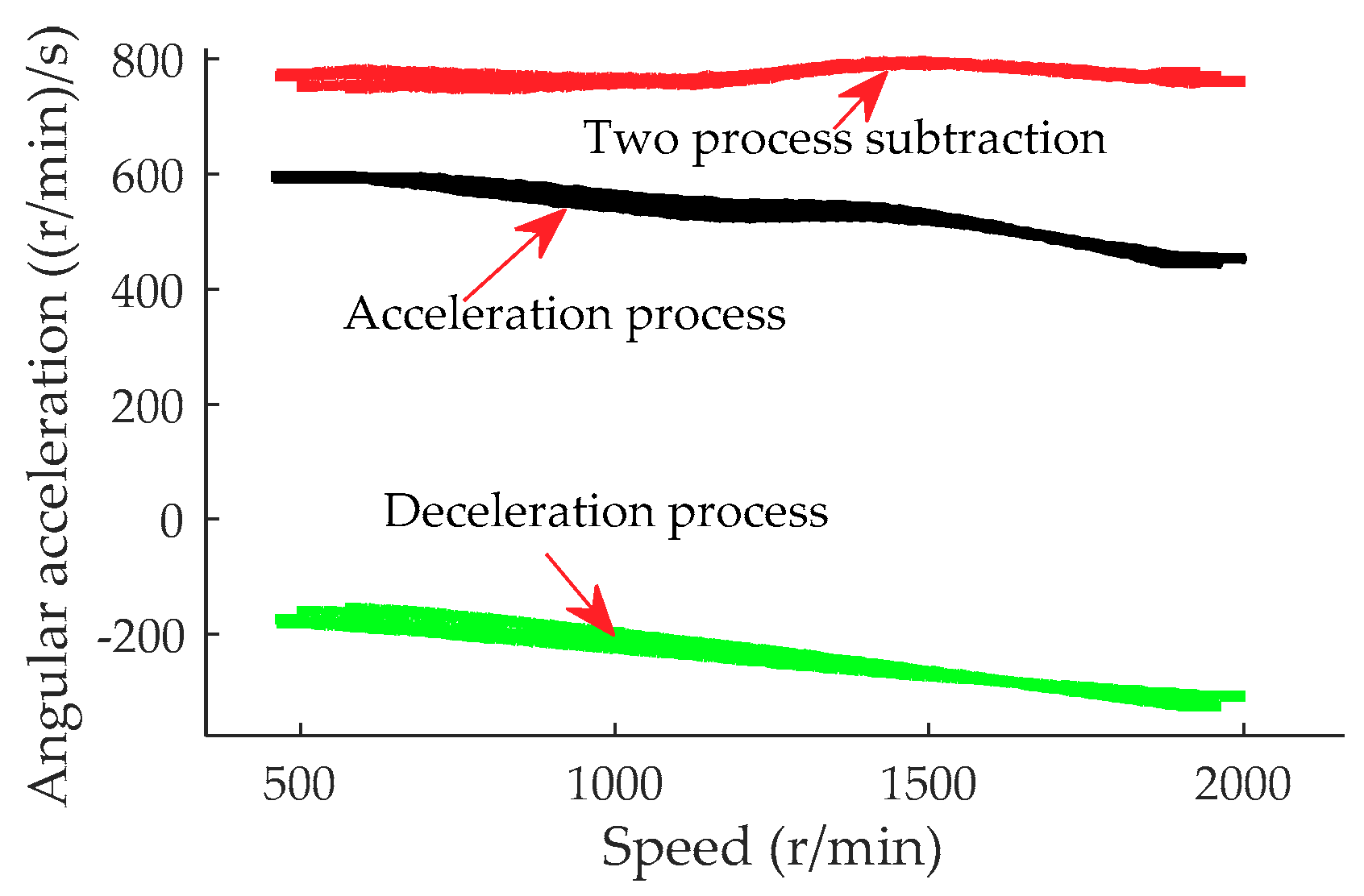 Applied Sciences Free Full Text Simulation Model And Method For Active Torsional Vibration Control Of An Hev Html