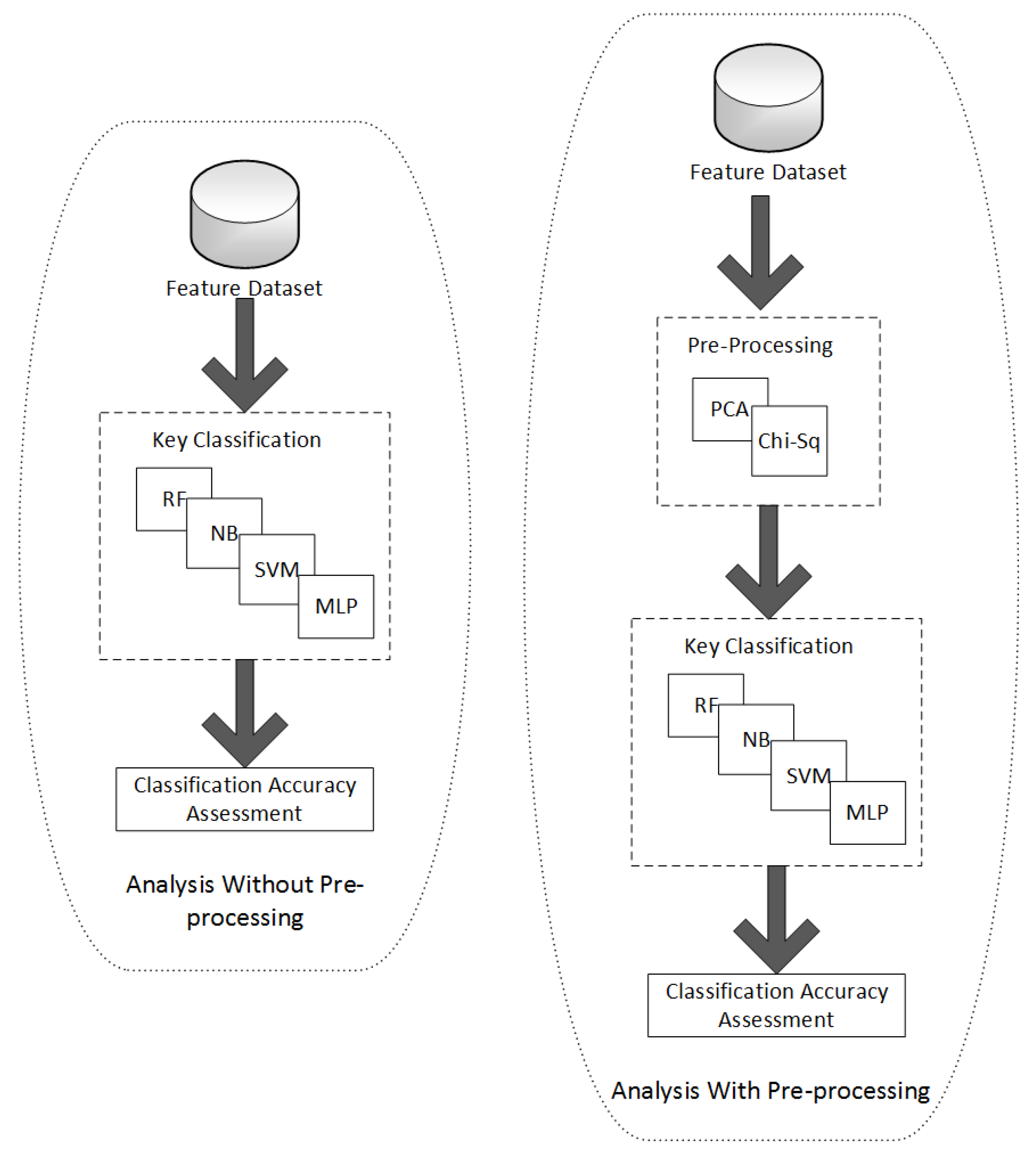 Pre process. Processing. Vinieta Post process. EFT Post processing с ПКК. The Full Life-Cycle of cryptographic Keys.