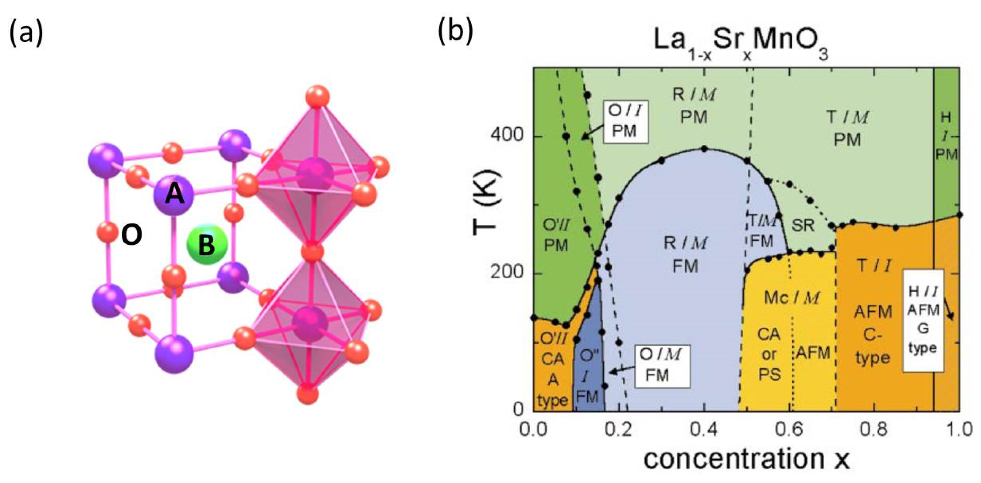 Verification of Charge Transfer in Metal-Insulator-Oxide