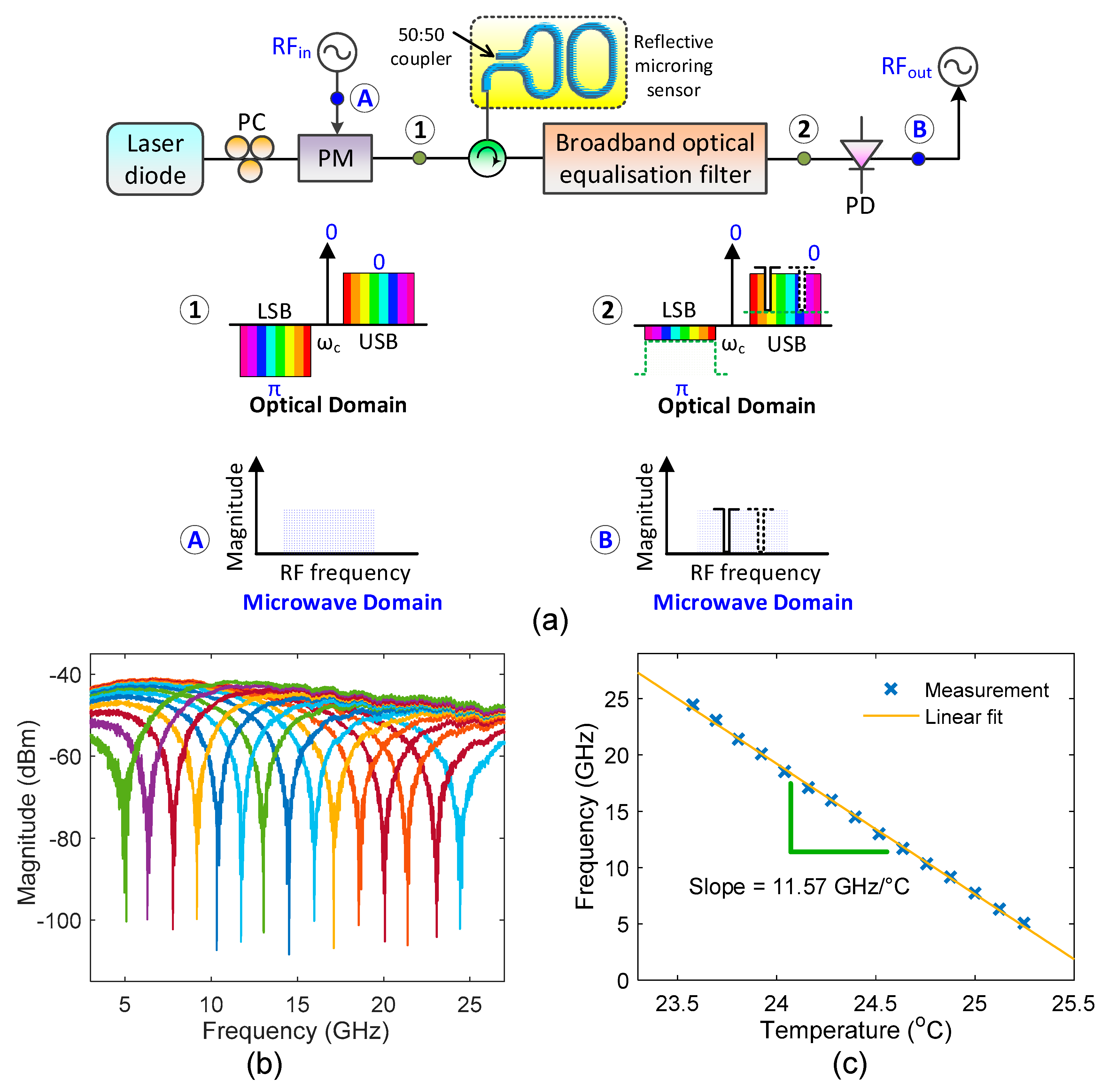 Applsci 09 00163 g004