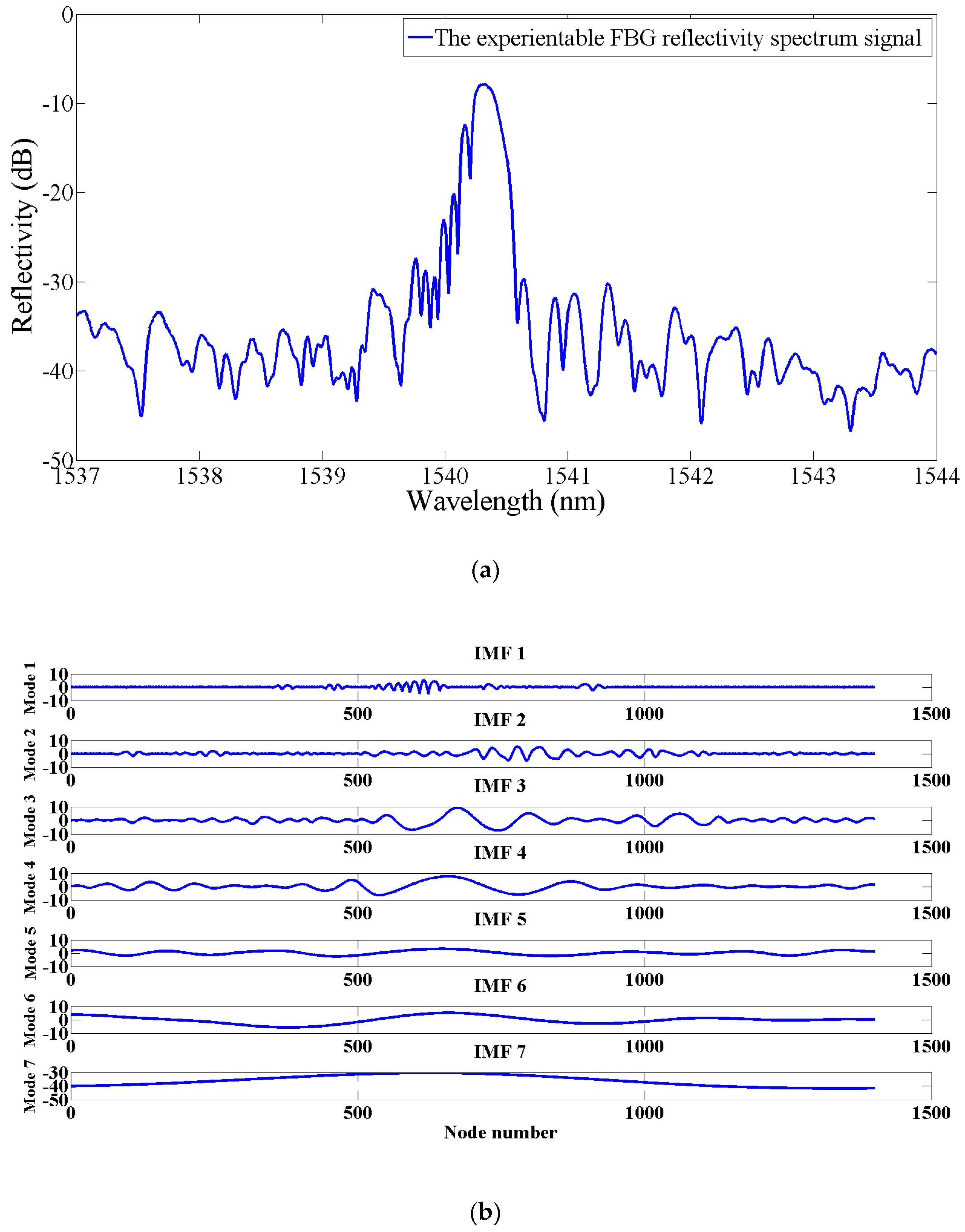 Applsci 09 00180 g004a Applsci 09 00180 g004a