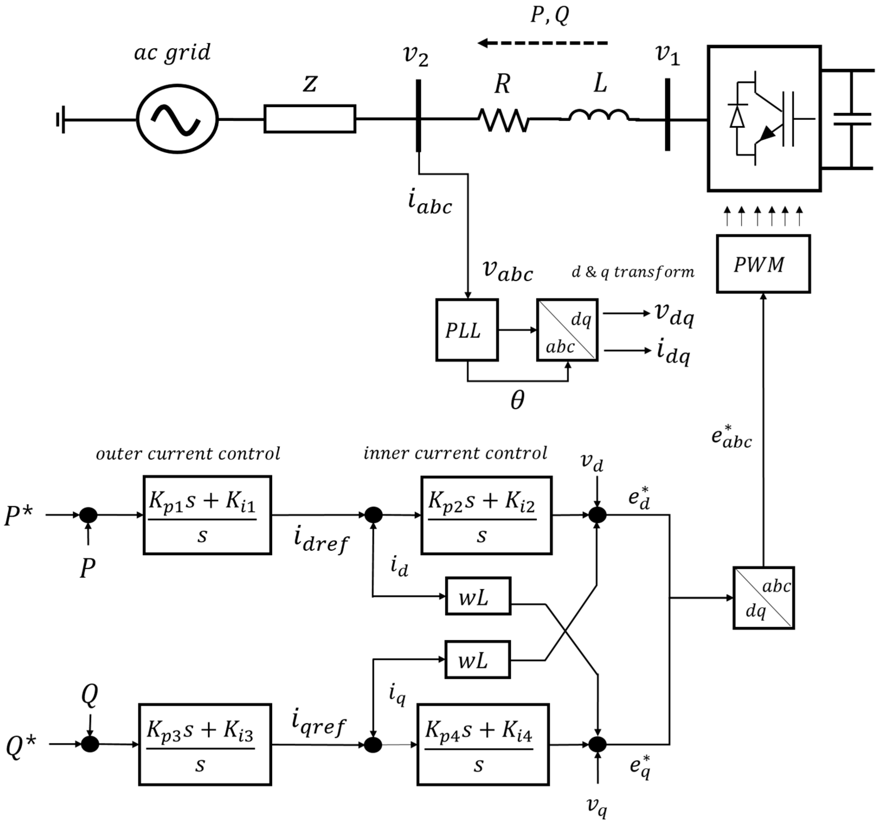 Applied Sciences | Free Full-Text | Analysis of Six Active Power Control  Strategies of Interconnected Grids with VSC-HVDC