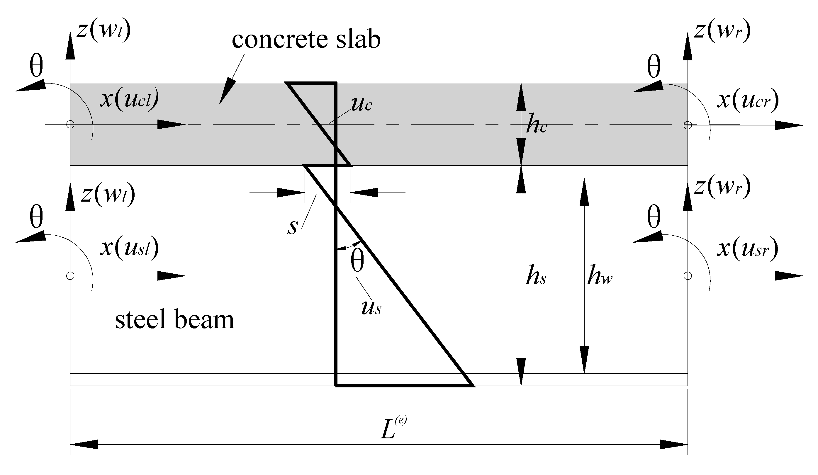 Applied Sciences Free Full Text Effect Of Shear Connector Layout On The Behavior Of Steel 2617