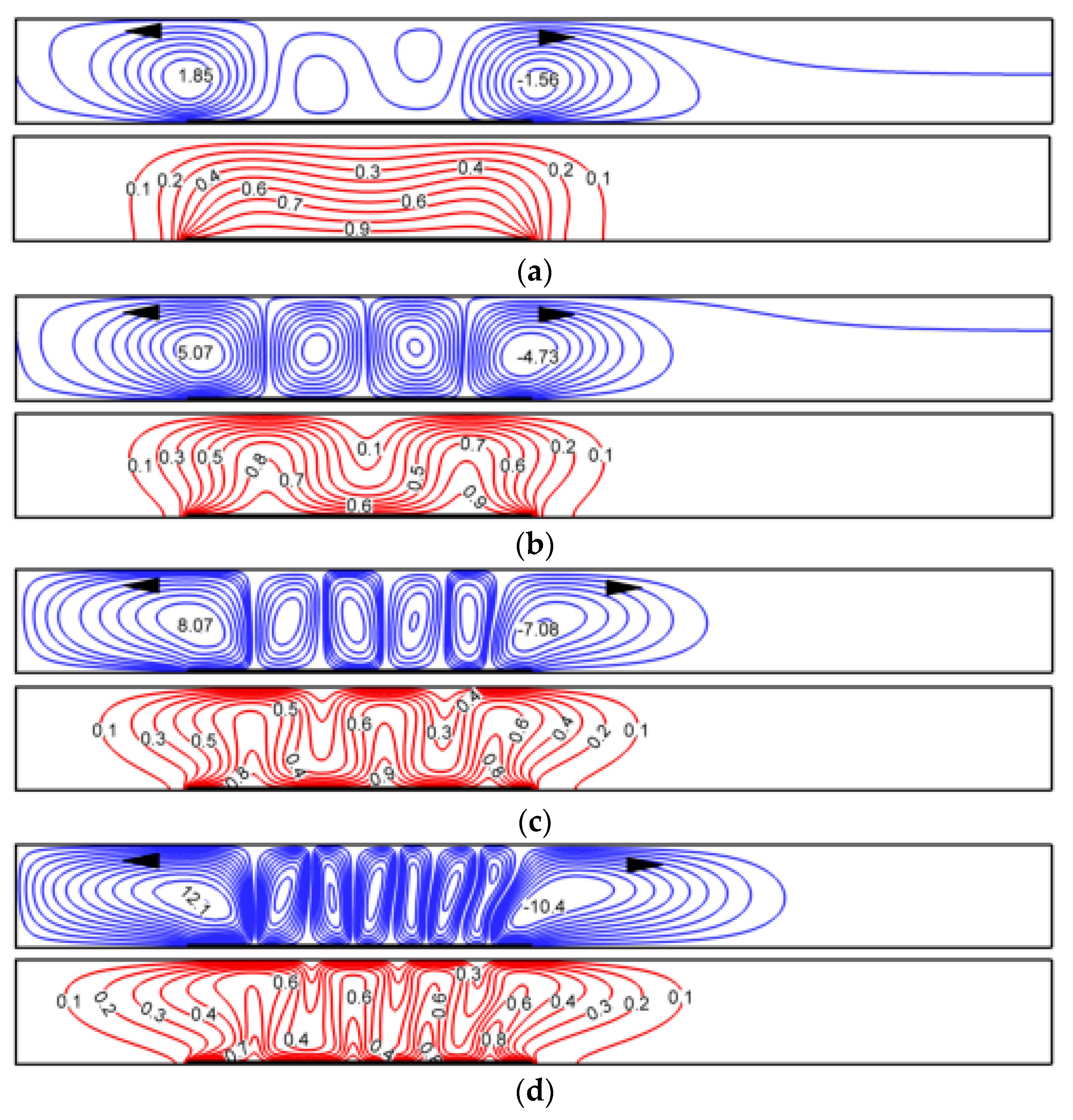 Applied Sciences | Free Full-Text | Numerical Study Of Mixed Convection ...