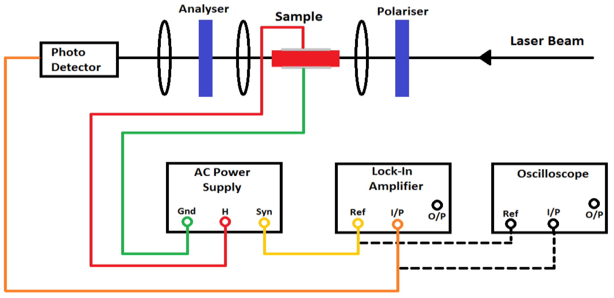 electro optic effect experiment