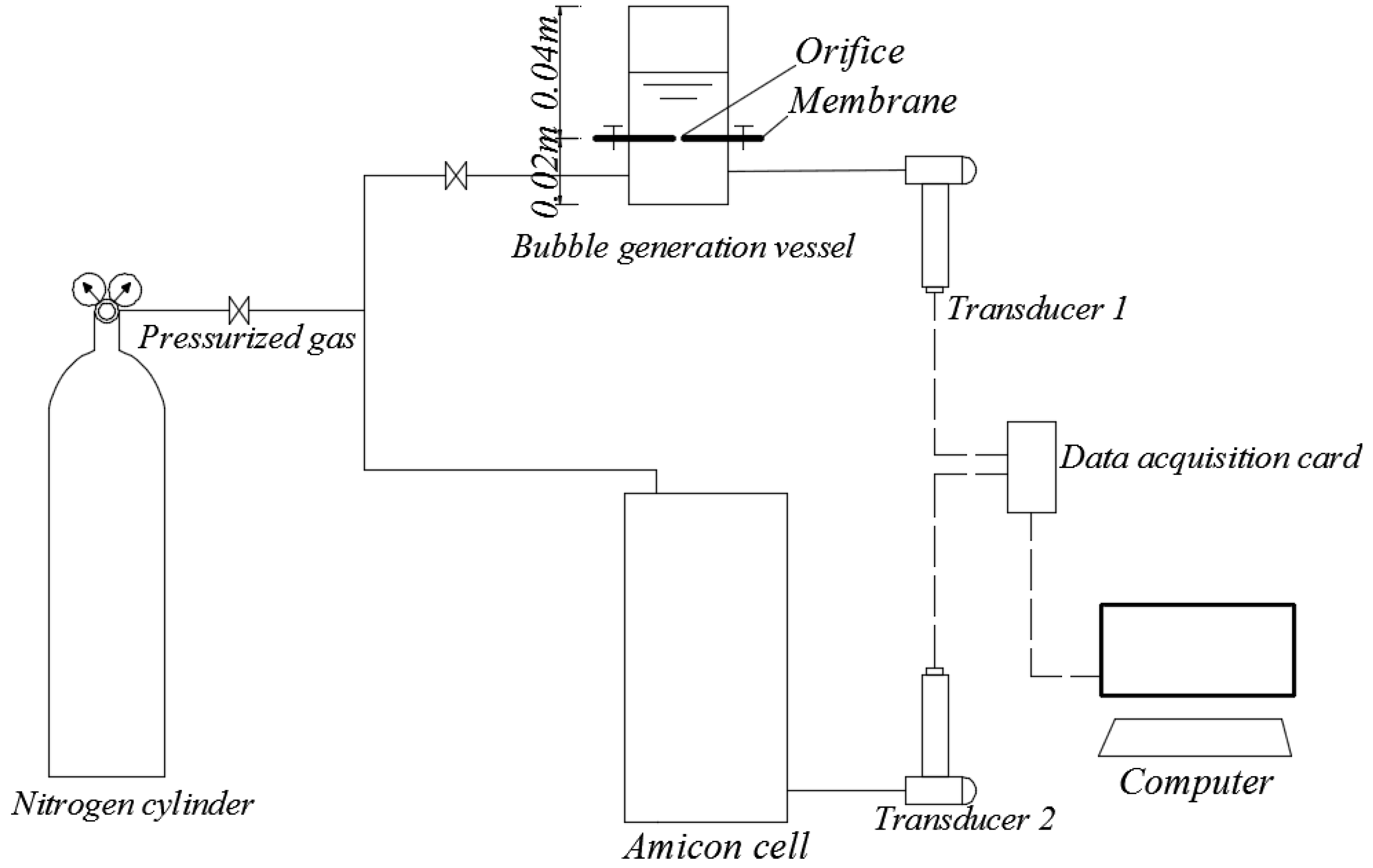 Applied Sciences | Free Full-Text | A Novel Model of Pressure Decay in ...