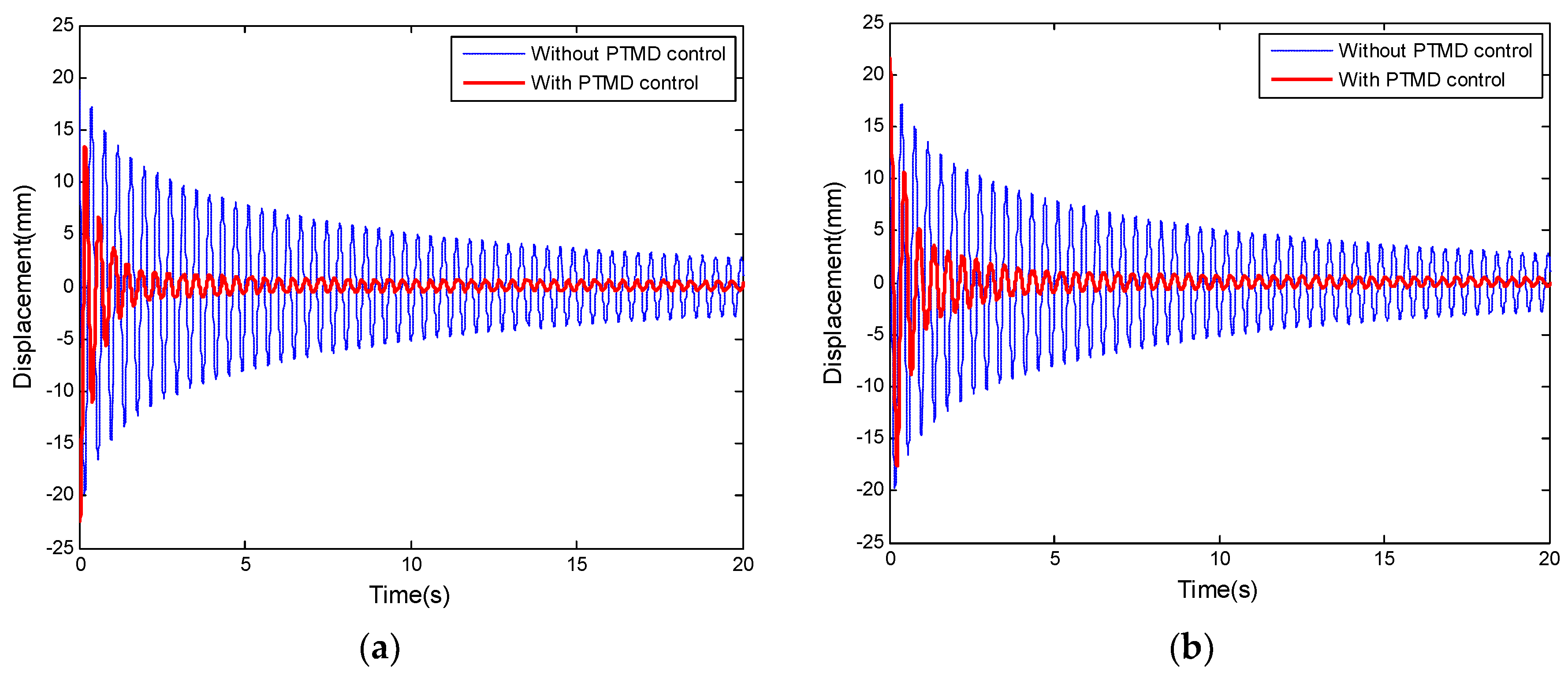 Applied Sciences Free Full Text Experimental Study On Vibration Control Of Suspended Piping System By Single Sided Pounding Tuned Mass Damper Html