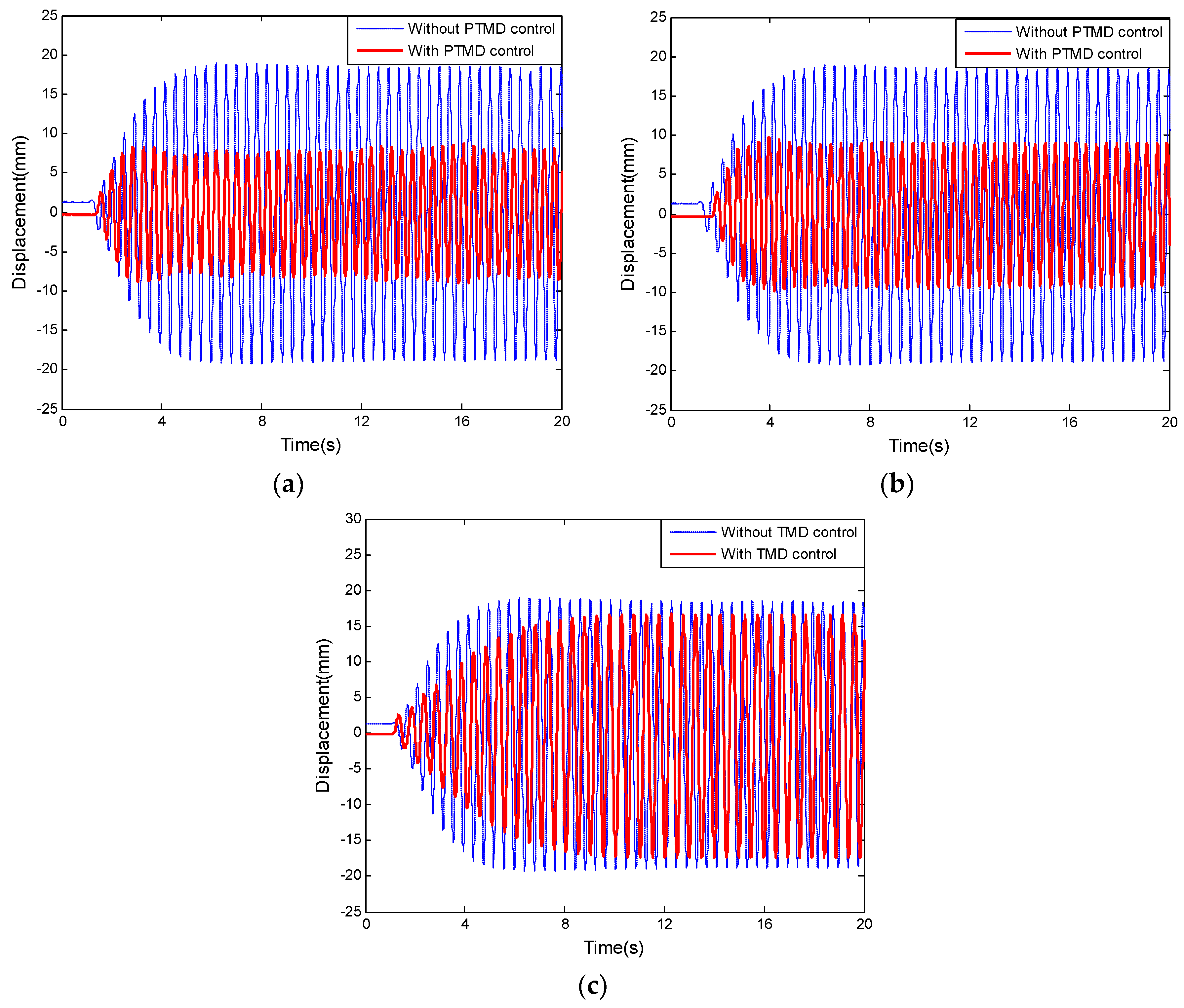 Applied Sciences Free Full Text Experimental Study On Vibration Control Of Suspended Piping System By Single Sided Pounding Tuned Mass Damper Html