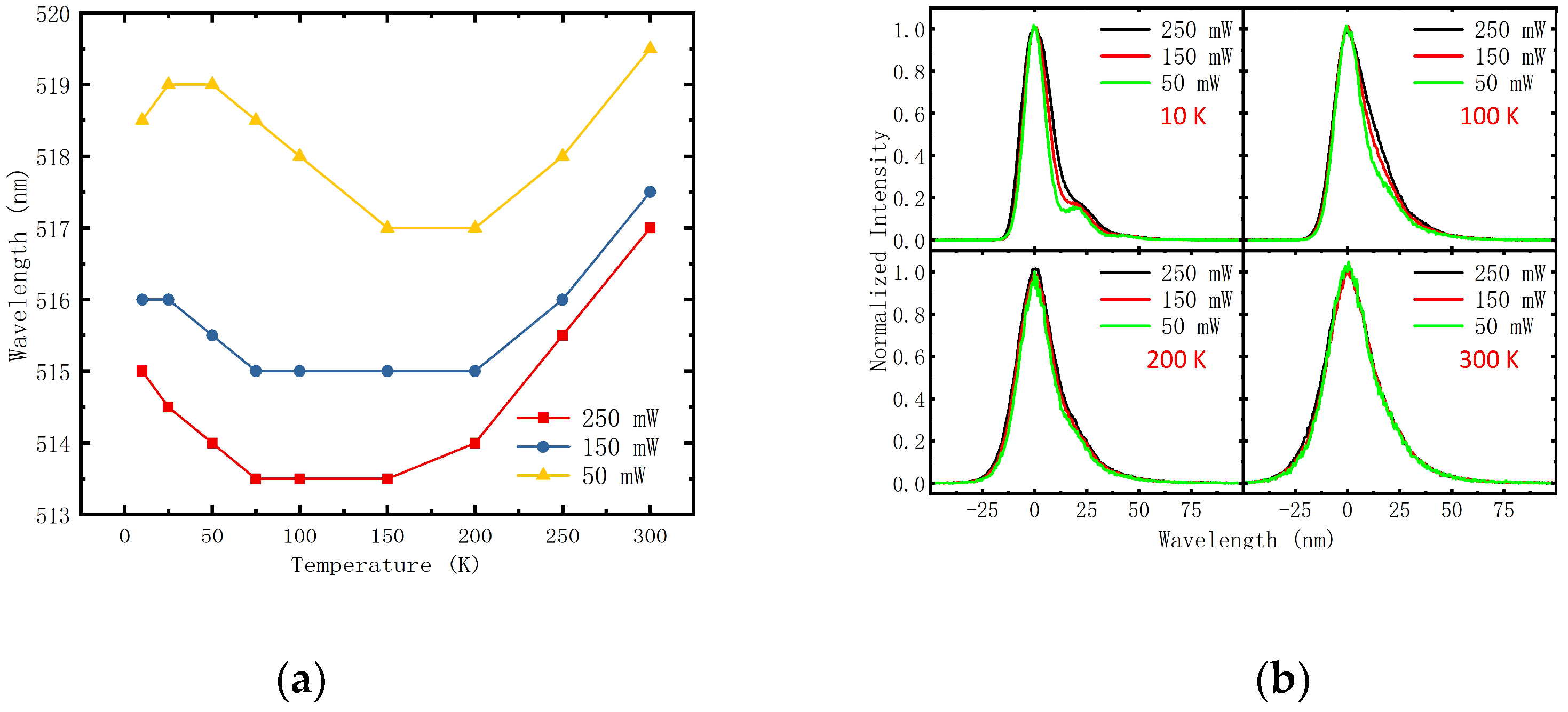 Applsci 09 00383 g003